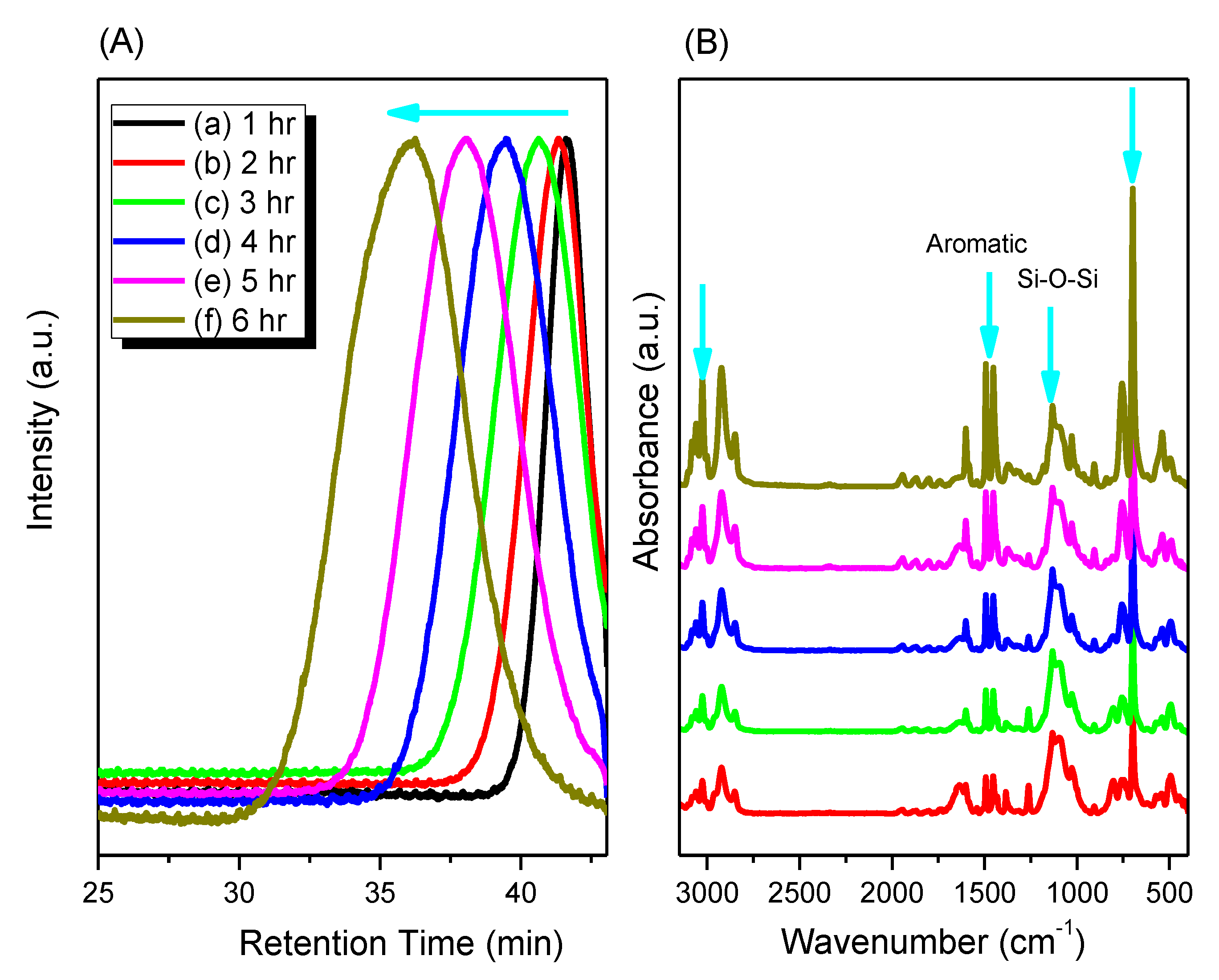 Polymers 12 00465 g003 Polymers 12 00465 g003