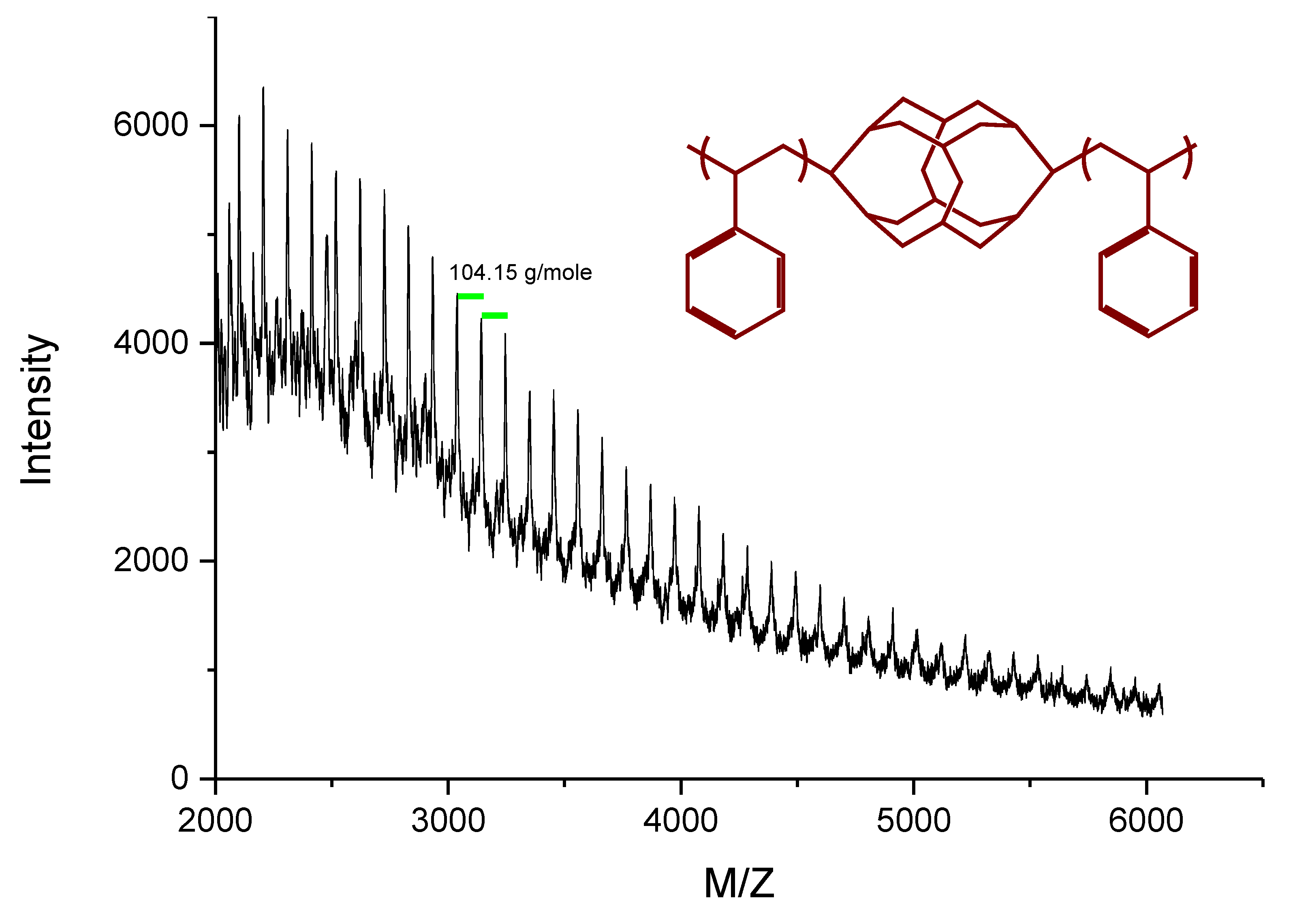 Polymers 12 00465 g004 Polymers 12 00465 g004
