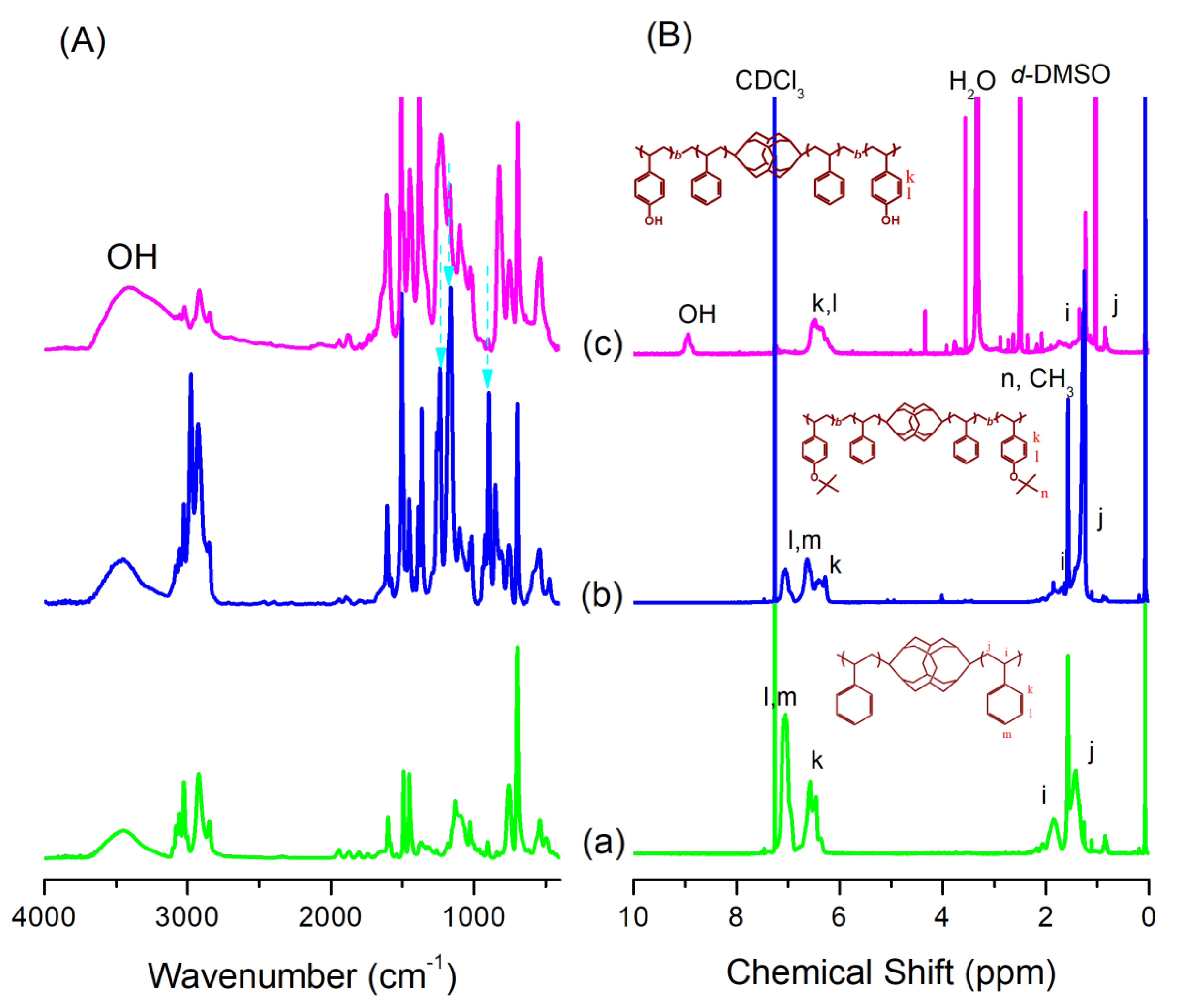 Polymers 12 00465 g005 Polymers 12 00465 g005