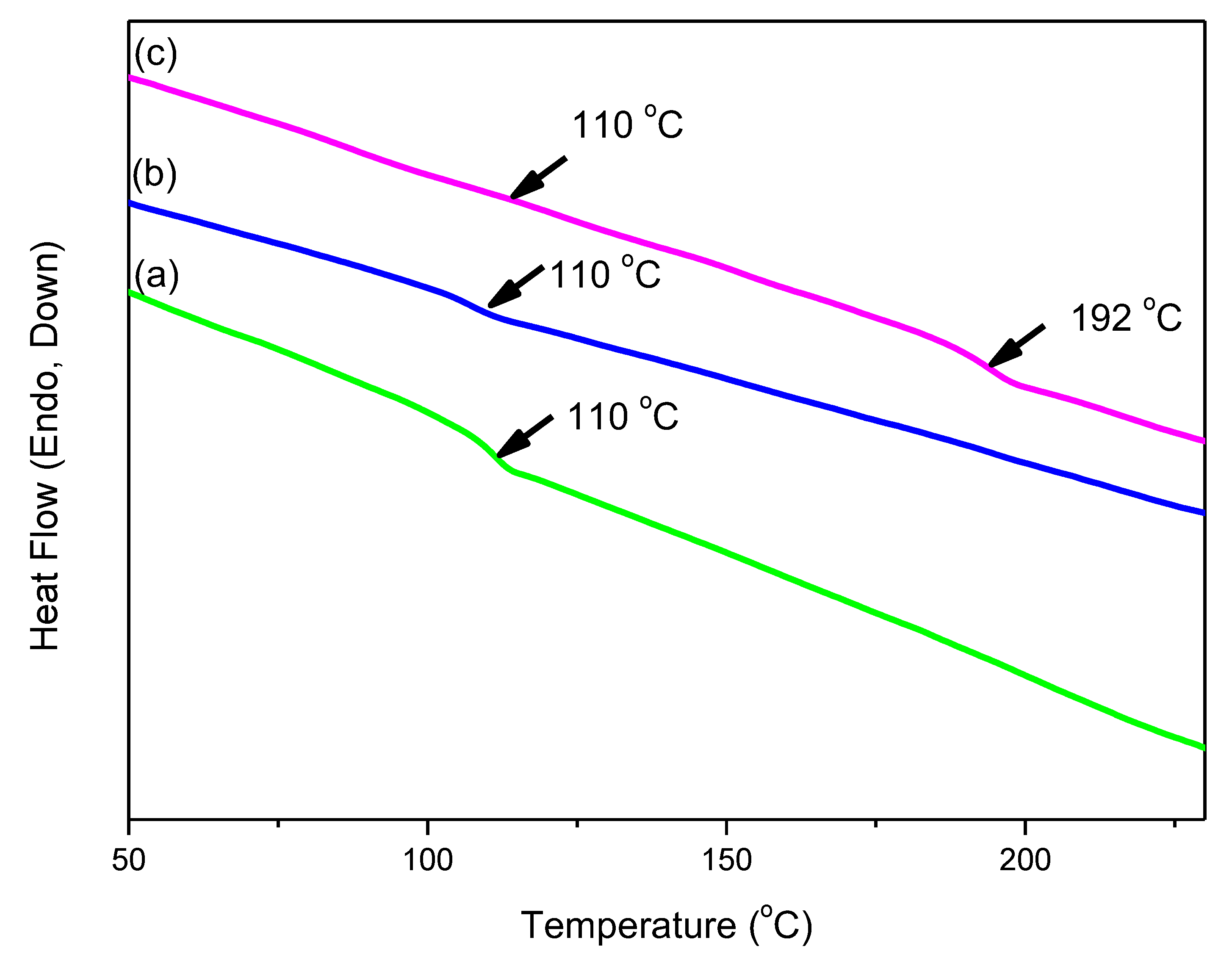 Polymers 12 00465 g006 Polymers 12 00465 g006