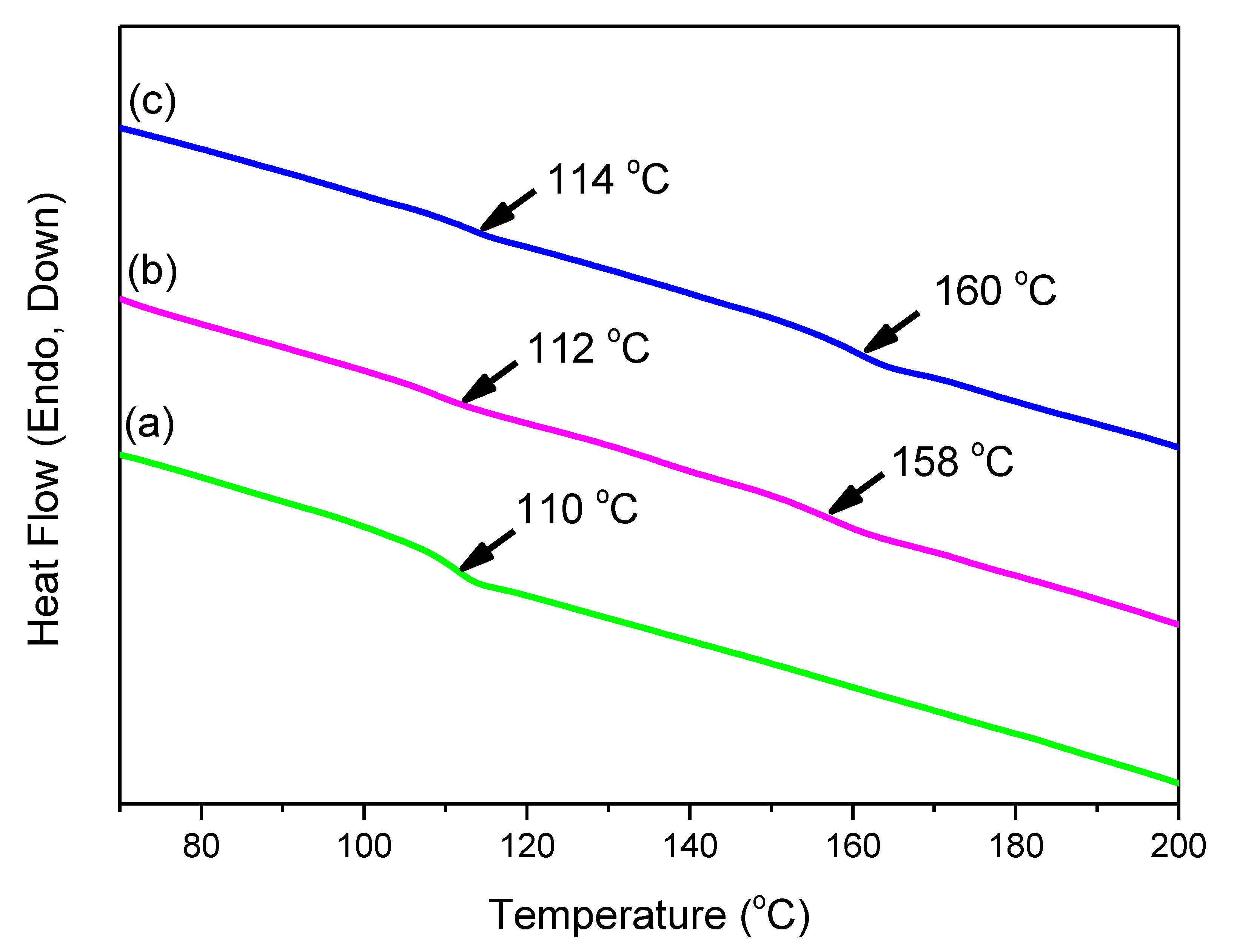 Polymers 12 00465 g009 Polymers 12 00465 g009