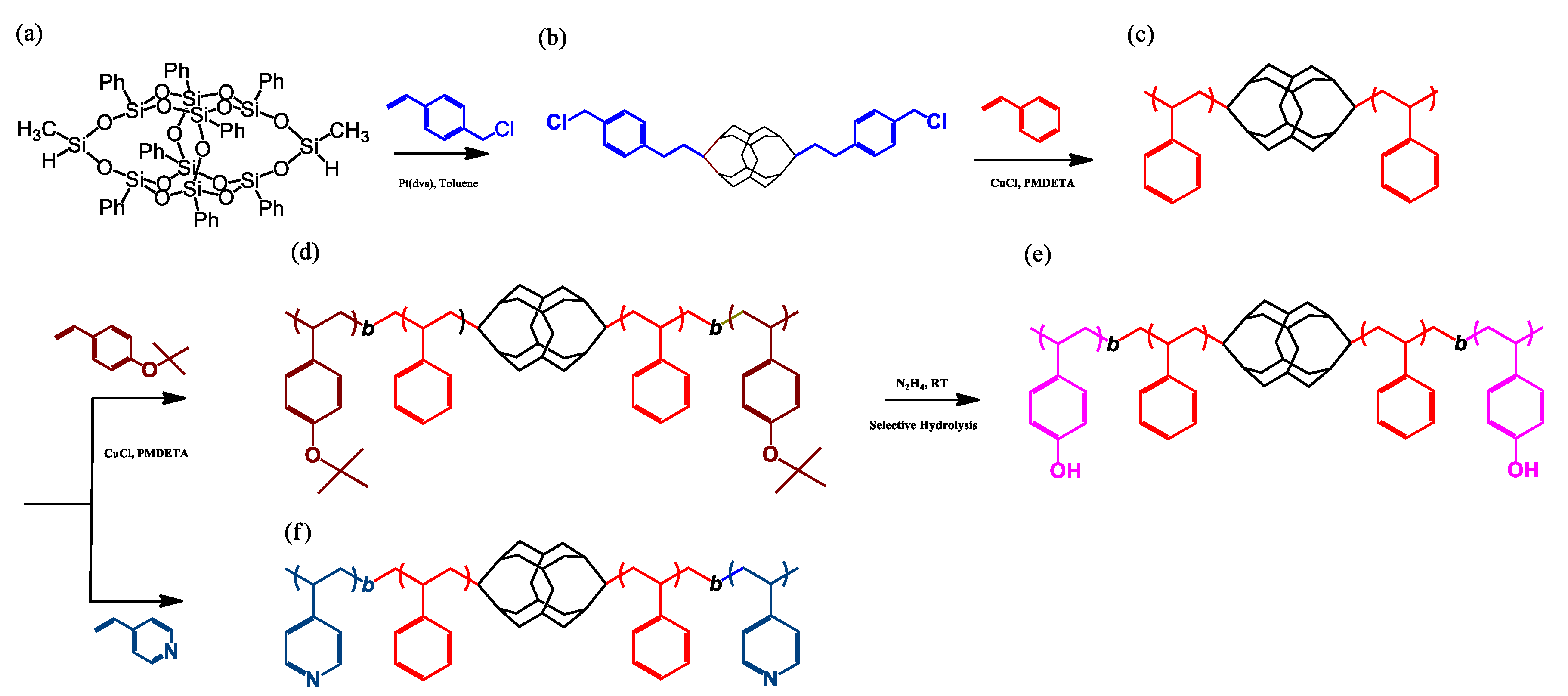 Polymers 12 00465 sch001 Polymers 12 00465 sch001