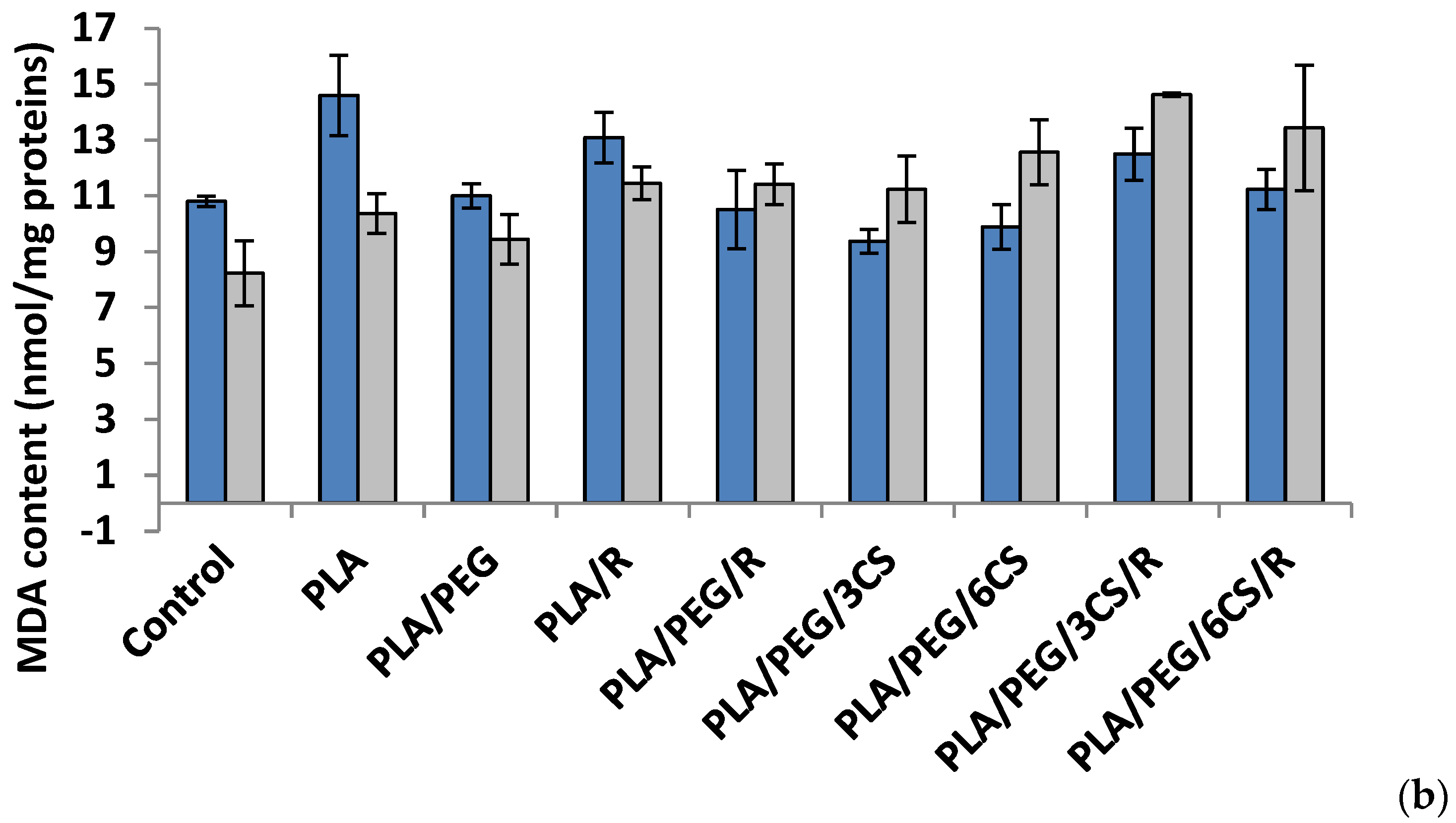 Polymers 12 00469 g006b Polymers 12 00469 g006b