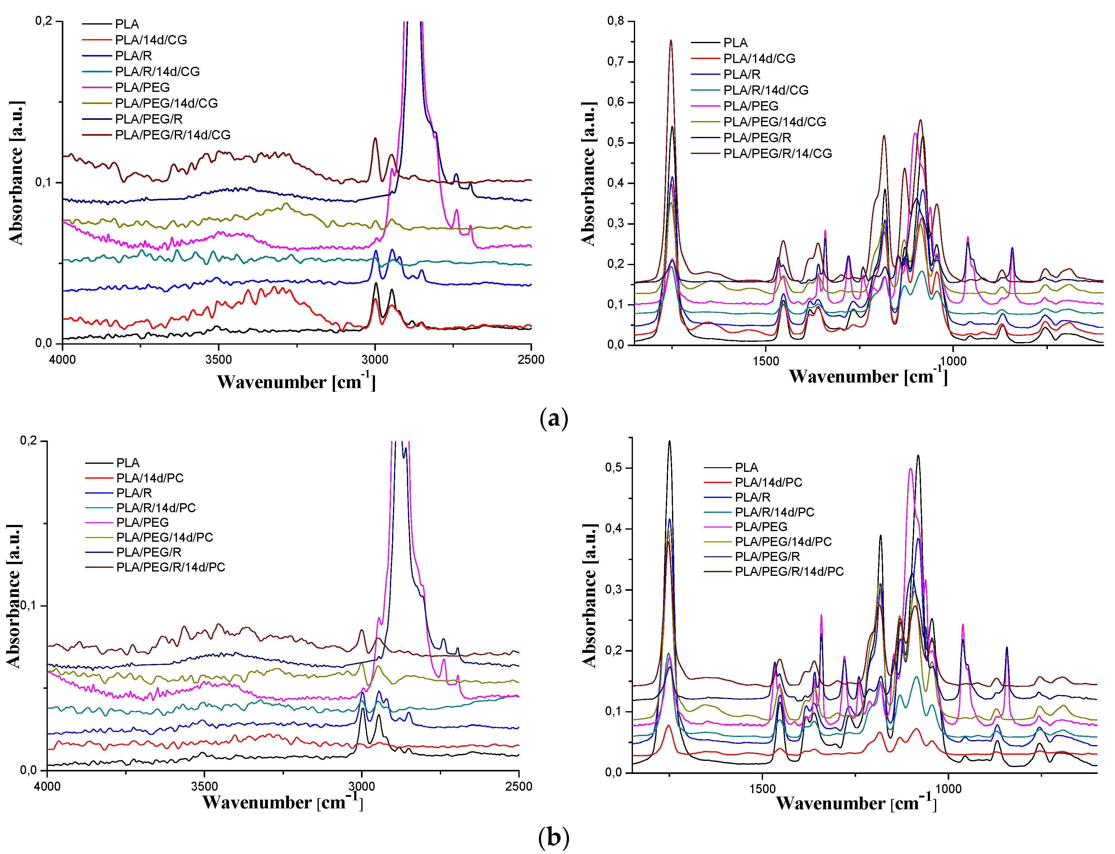 Polymers 12 00469 g008 Polymers 12 00469 g008