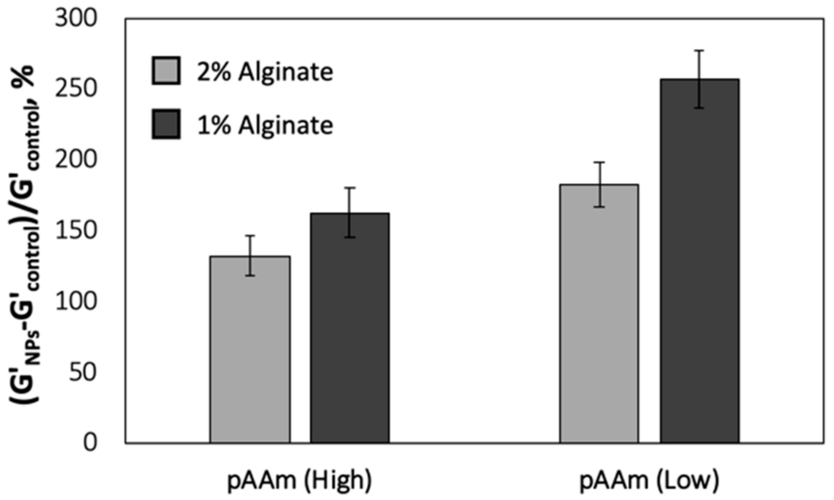 Polymers 12 00470 g004 Polymers 12 00470 g004