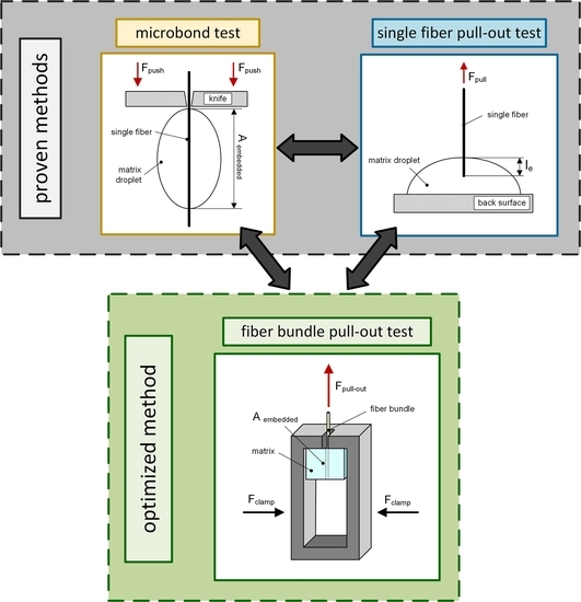 Polymers | Free Full-Text | Comparison and Impact of Different Fiber ...