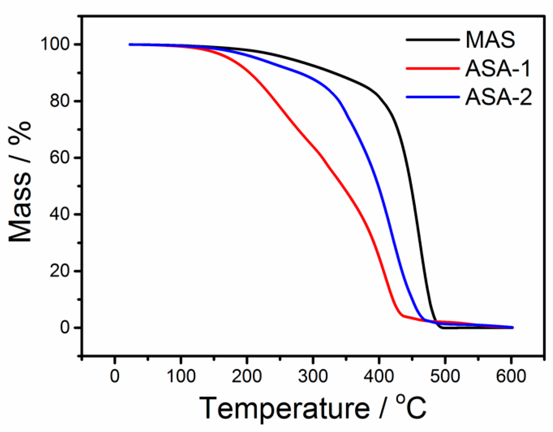 Polymers 12 00473 g002