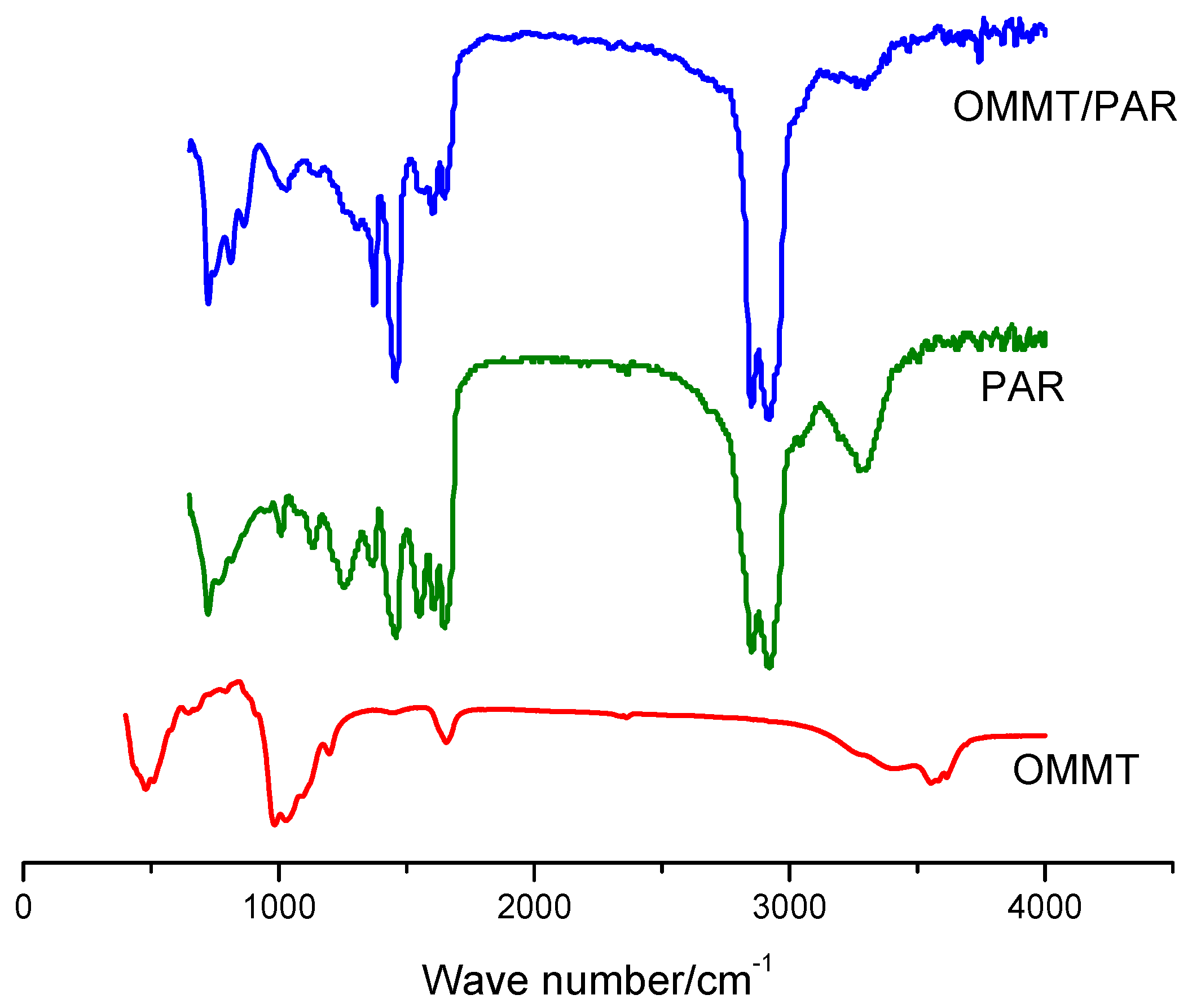 Polymers 12 00473 g003