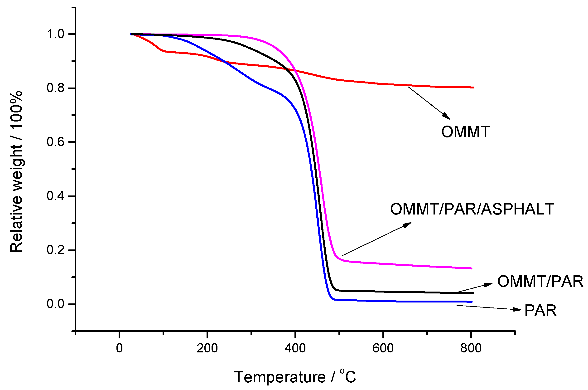 Polymers 12 00473 g004