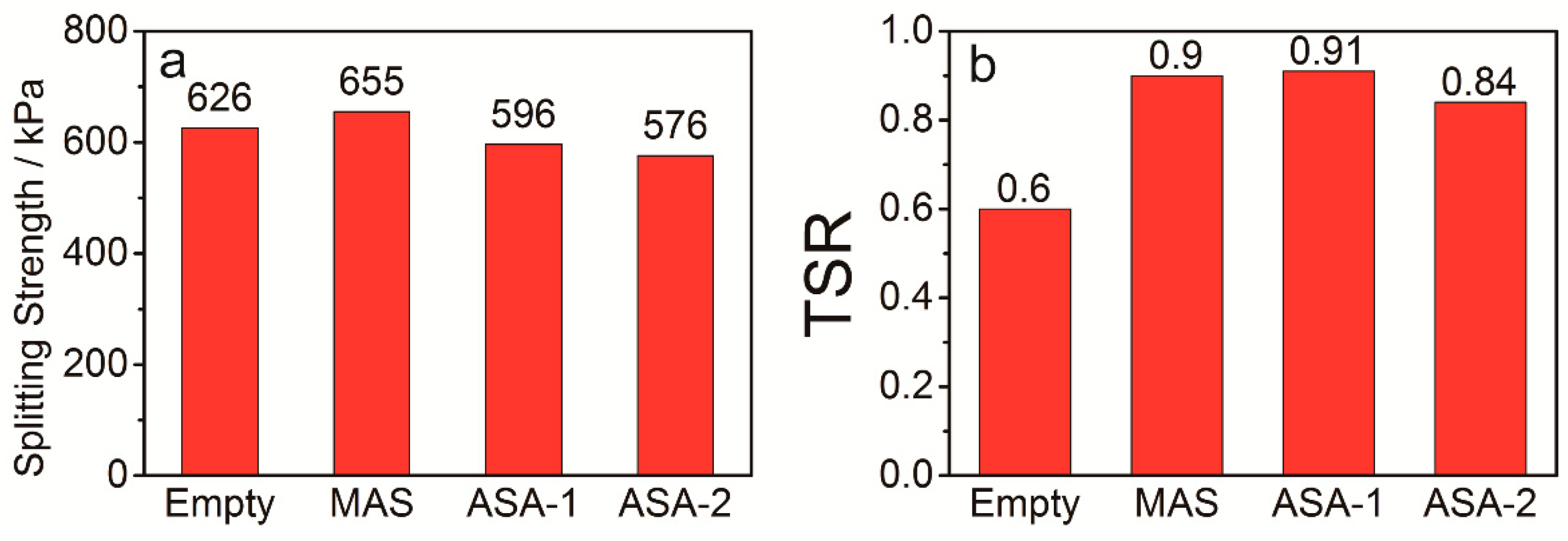 Polymers 12 00473 g006