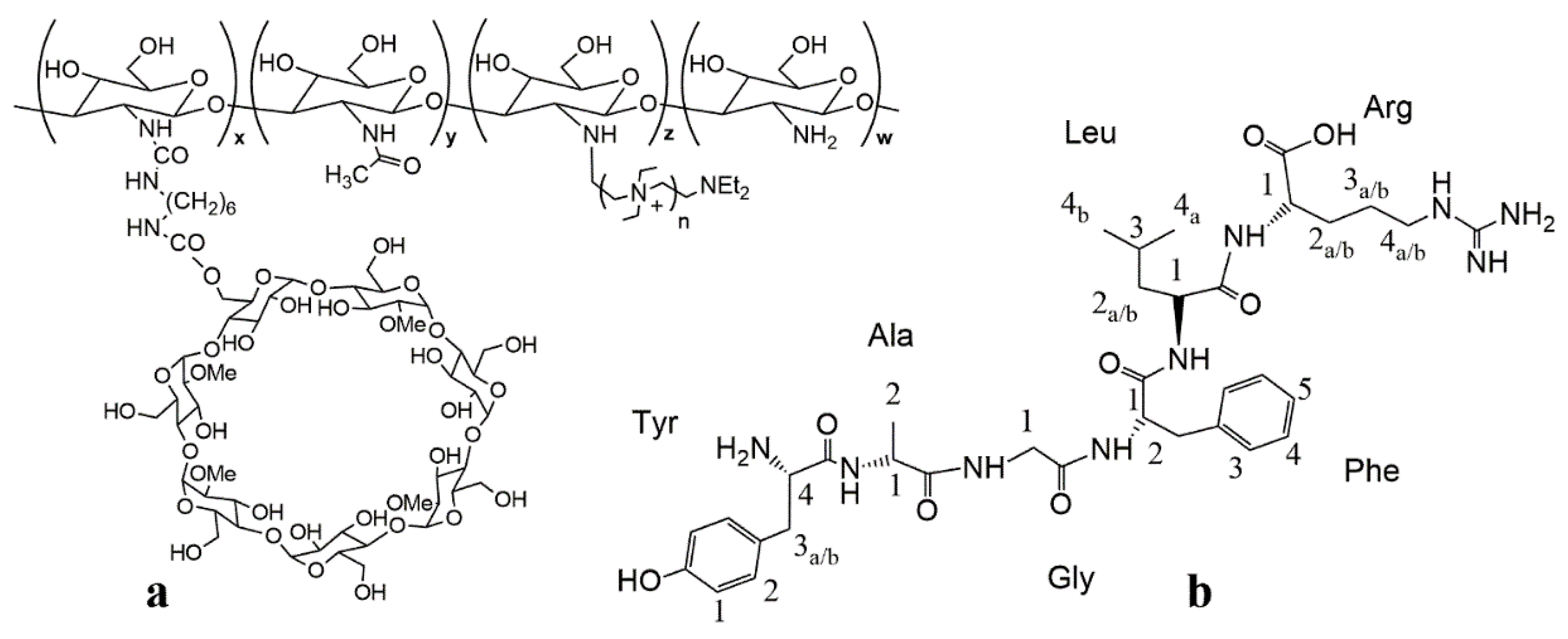 Polymers 12 00474 g001 Polymers 12 00474 g001