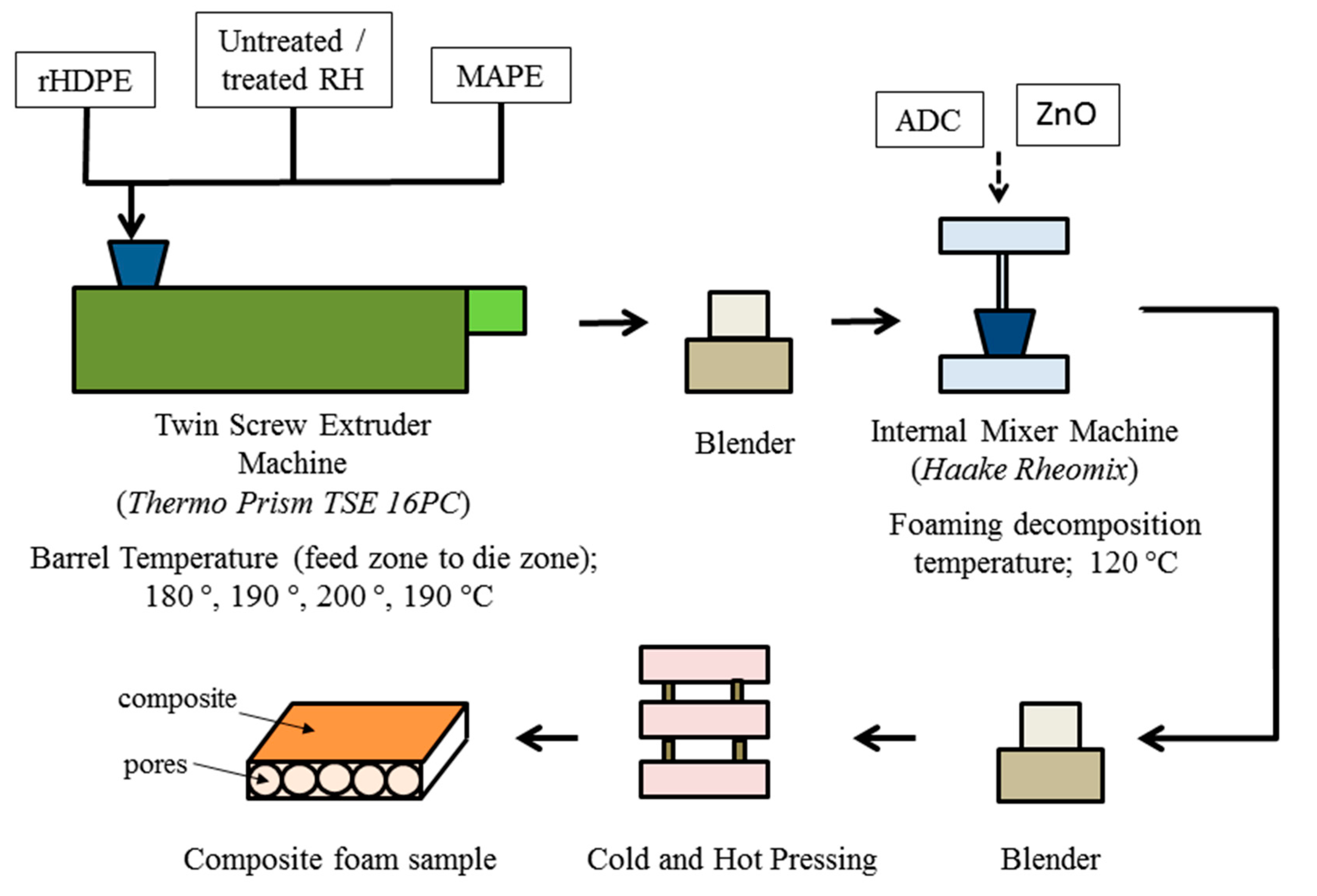 Polymers 12 00475 g001
