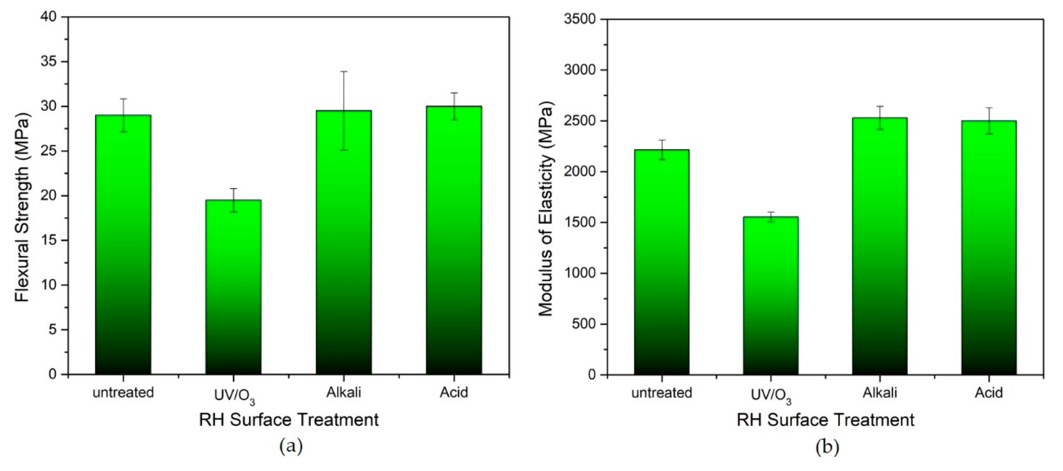 Polymers 12 00475 g004