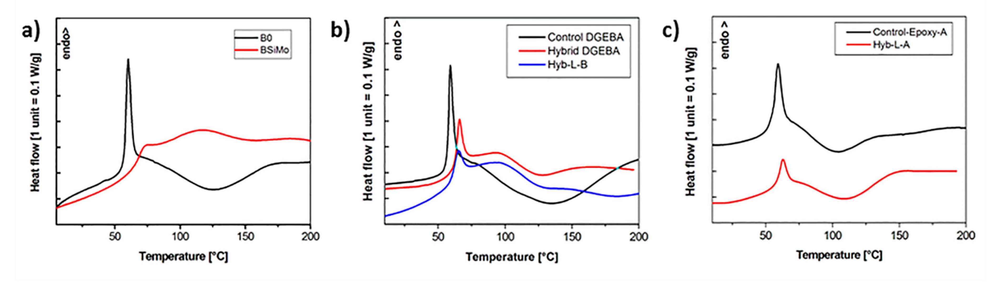 Polymers 12 00476 g002 Polymers 12 00476 g002