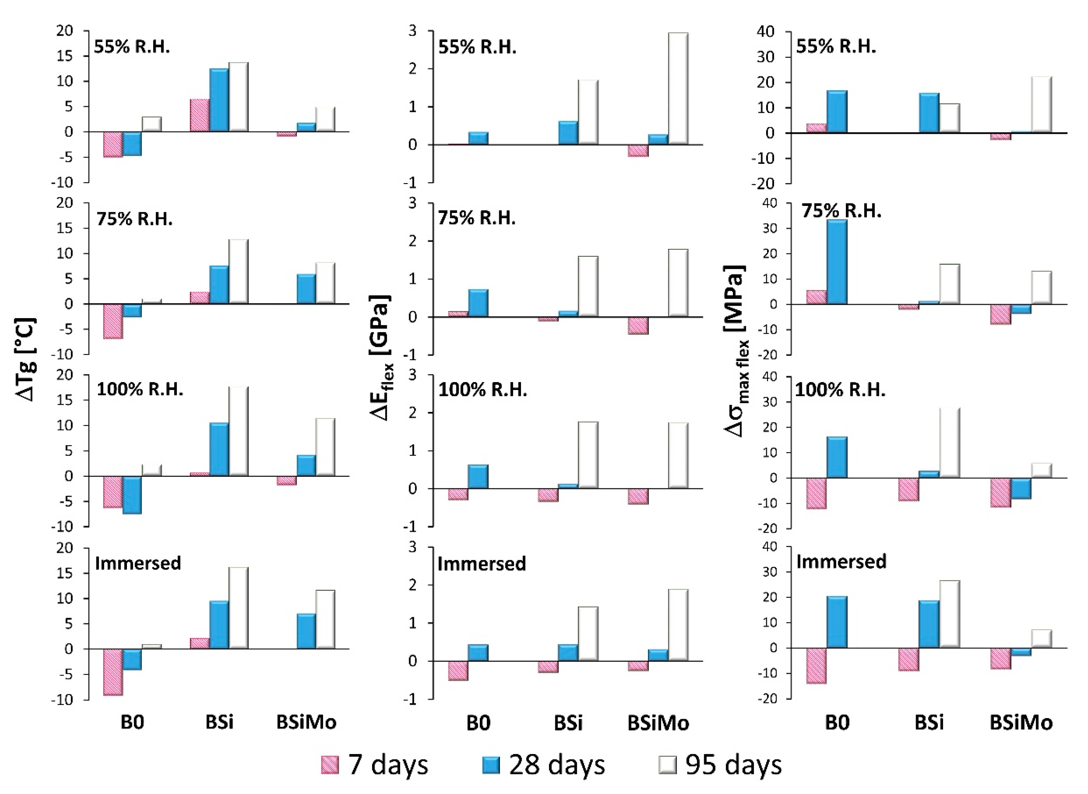 Polymers 12 00476 g006 Polymers 12 00476 g006