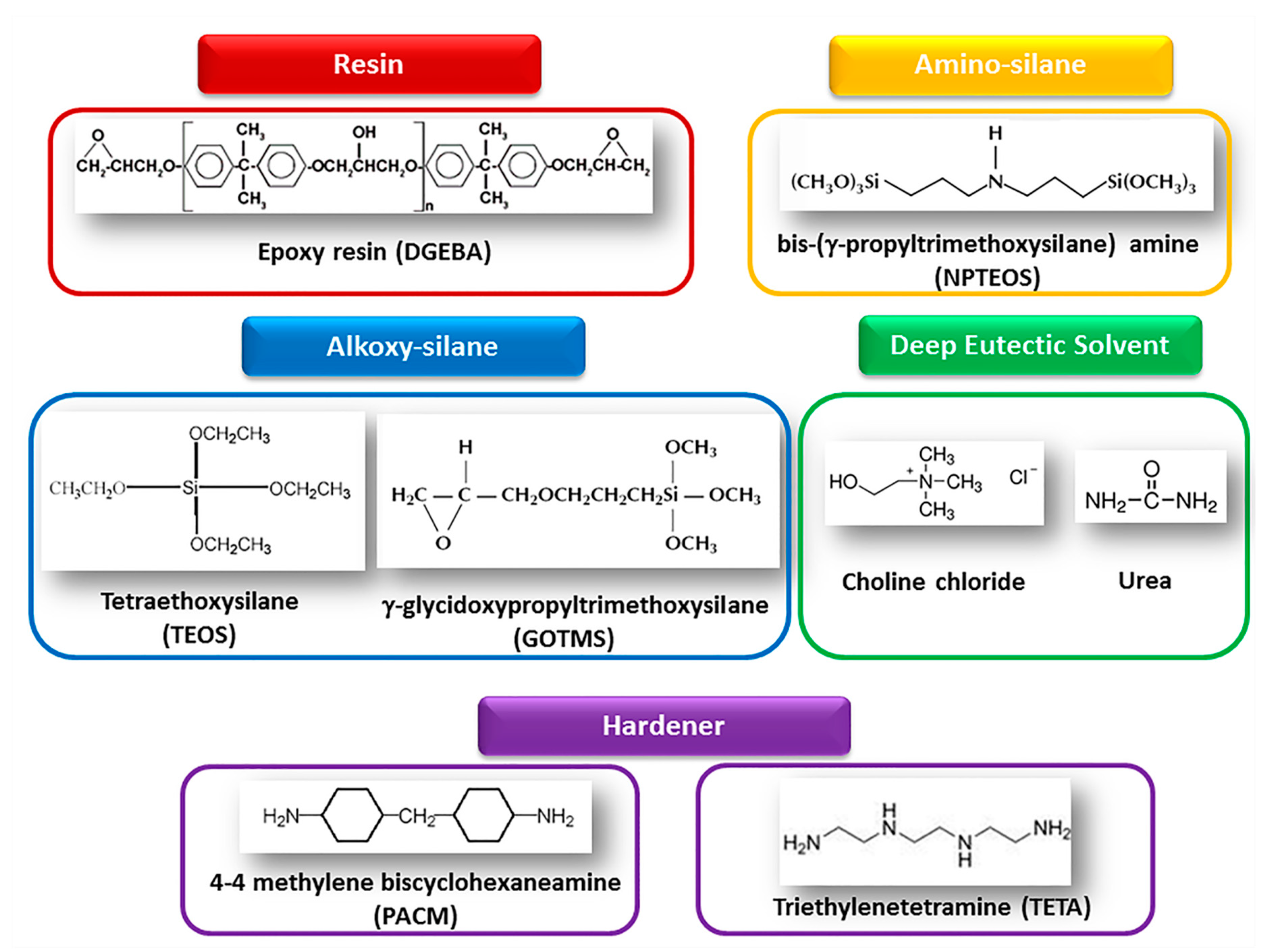 Polymers 12 00476 sch001 Polymers 12 00476 sch001