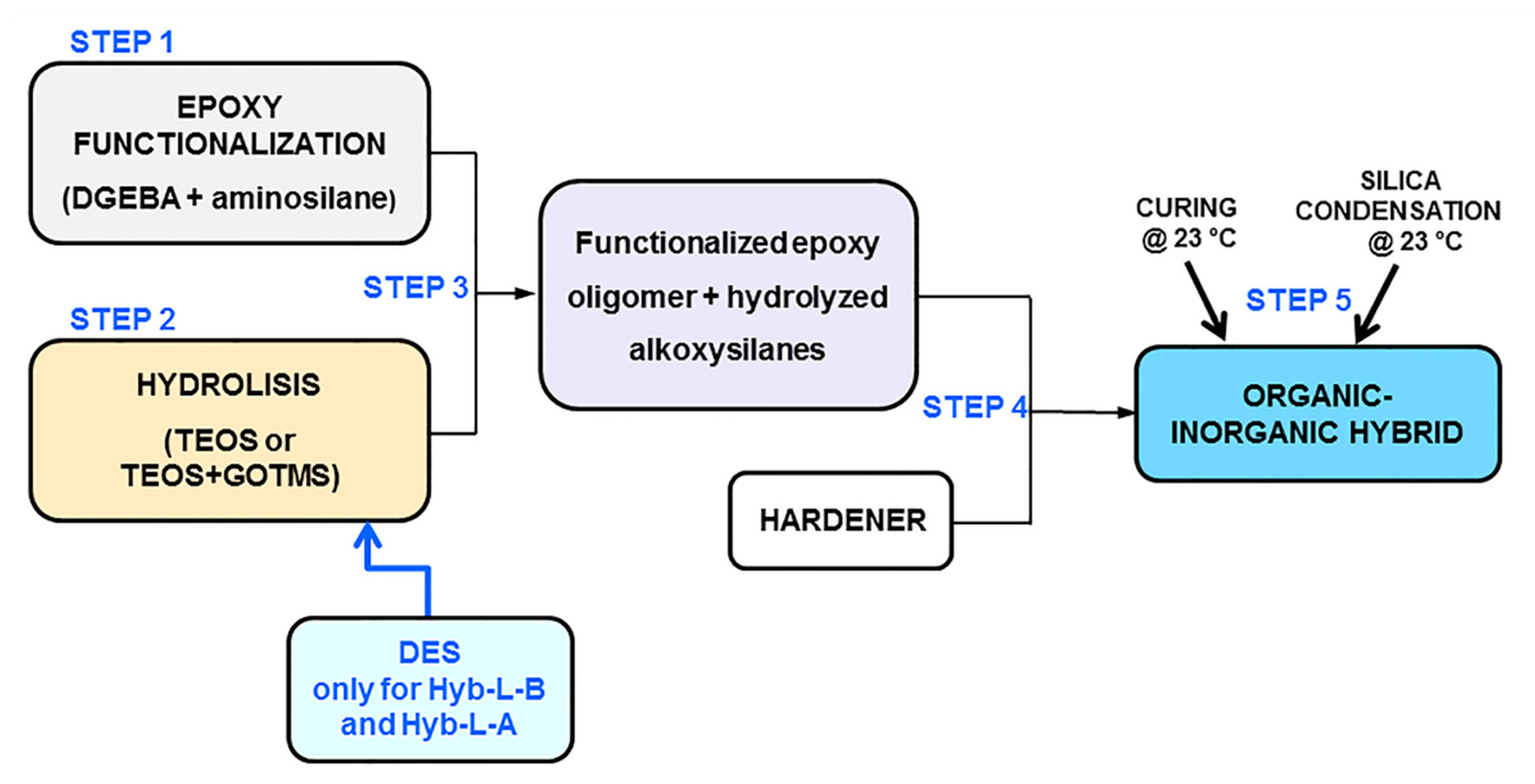 Polymers 12 00476 sch002 Polymers 12 00476 sch002