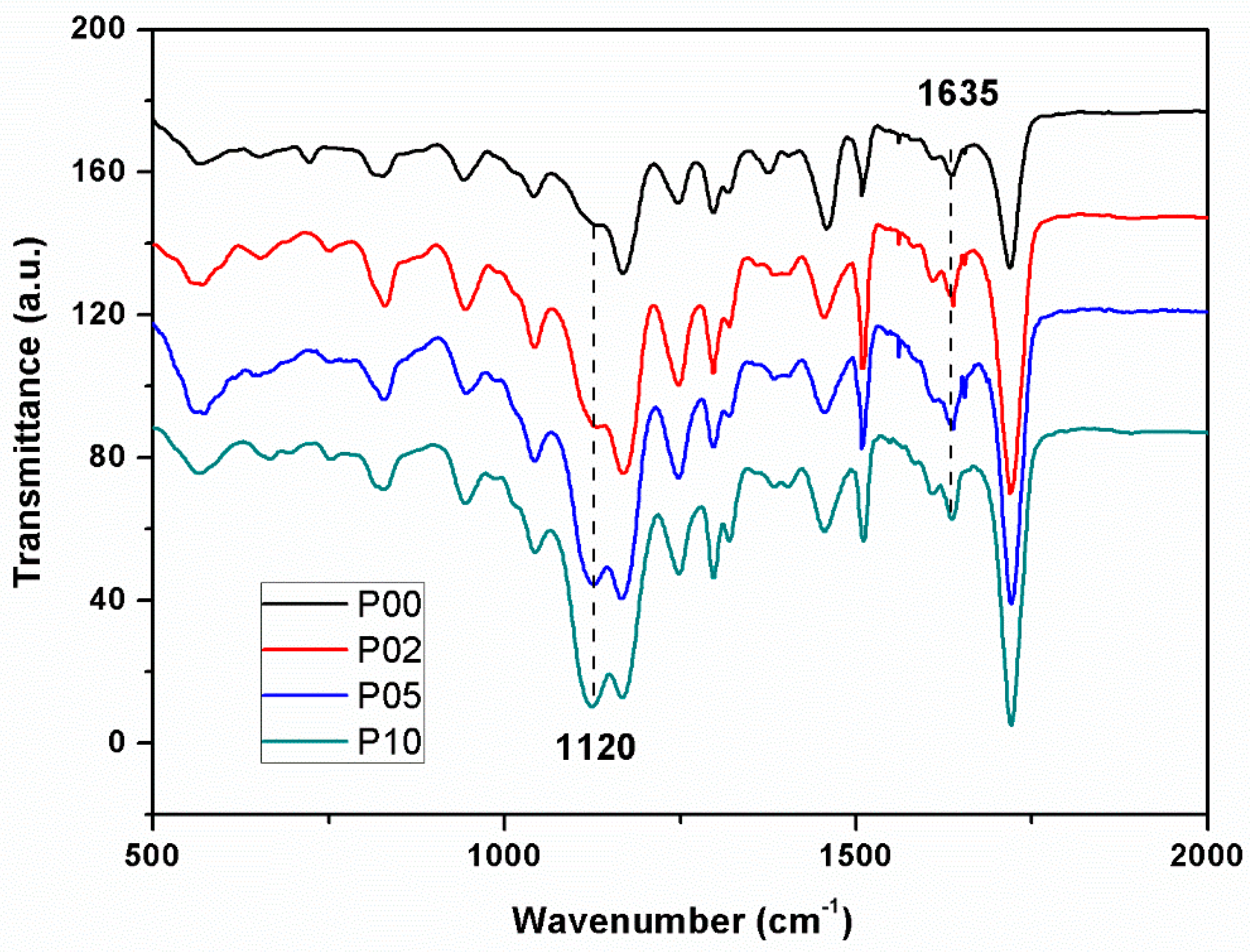 Polymers 12 00478 g002 Polymers 12 00478 g002