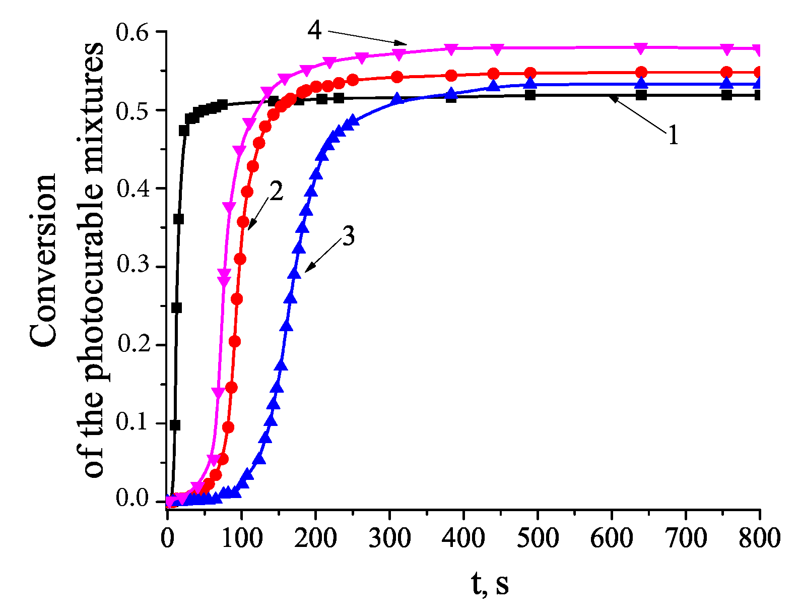 Polymers 12 00480 g006
