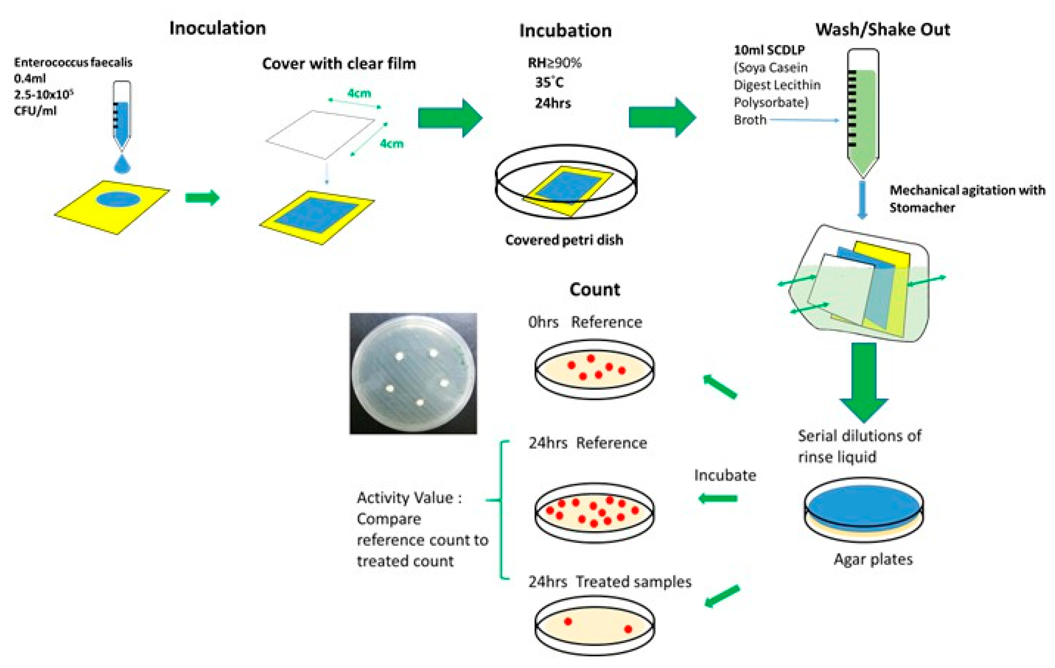 Polymers 12 00482 g004