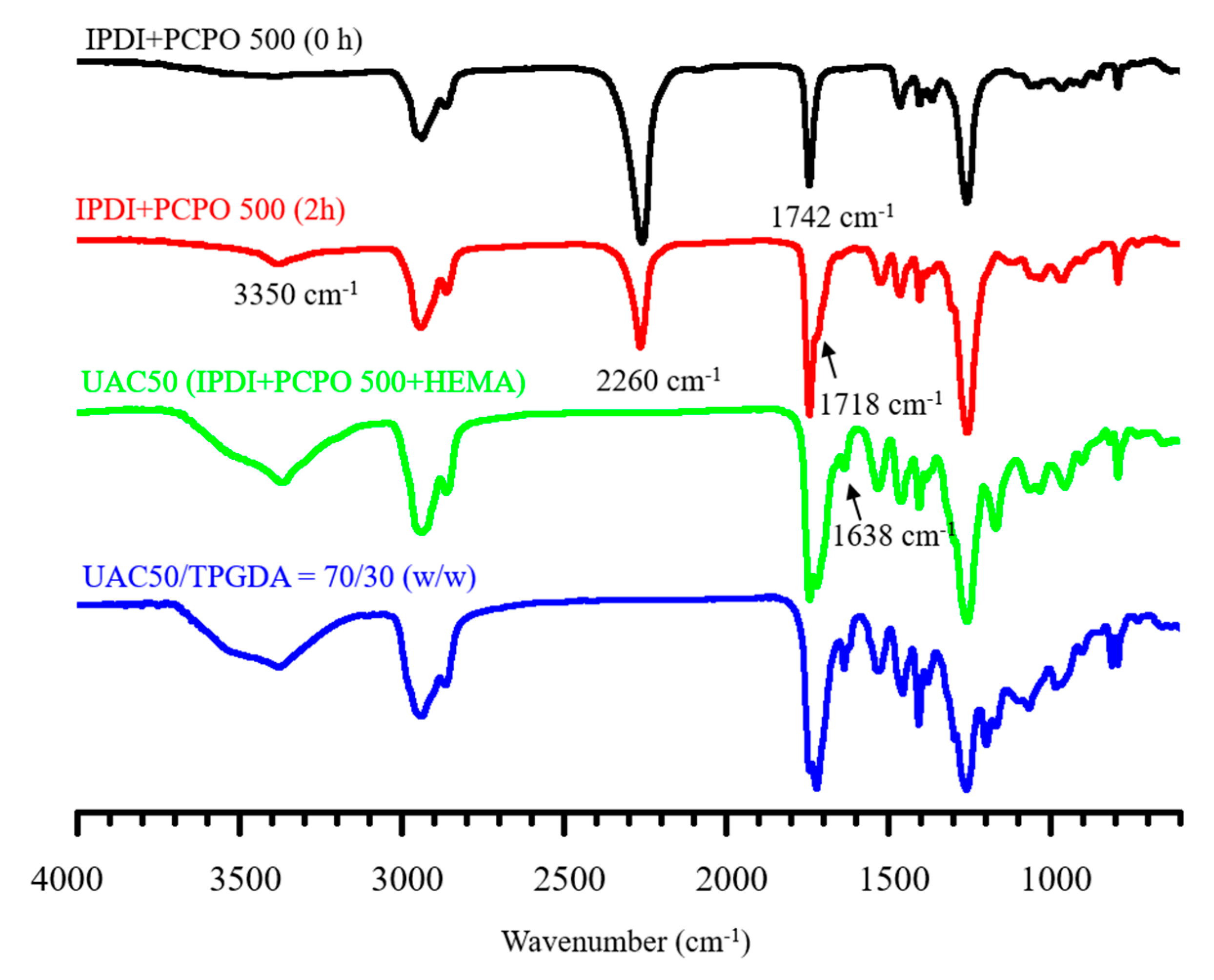 Polymers 12 00482 g005
