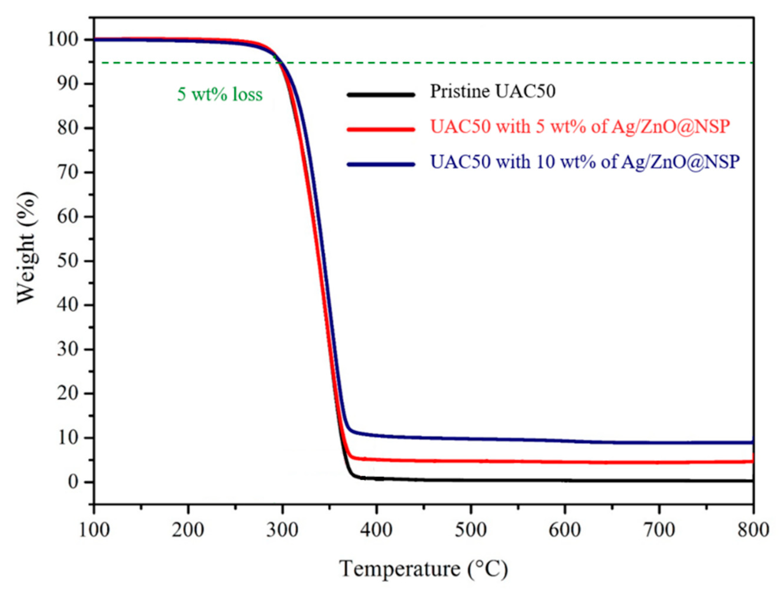 Polymers 12 00482 g006