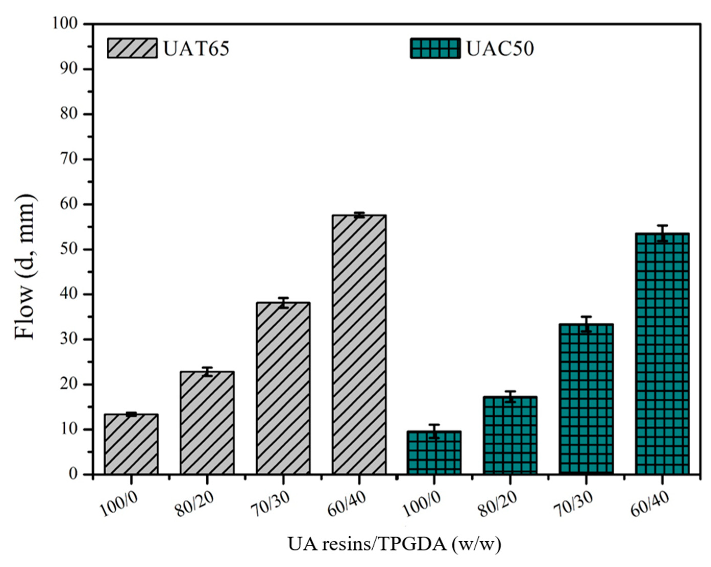Polymers 12 00482 g007