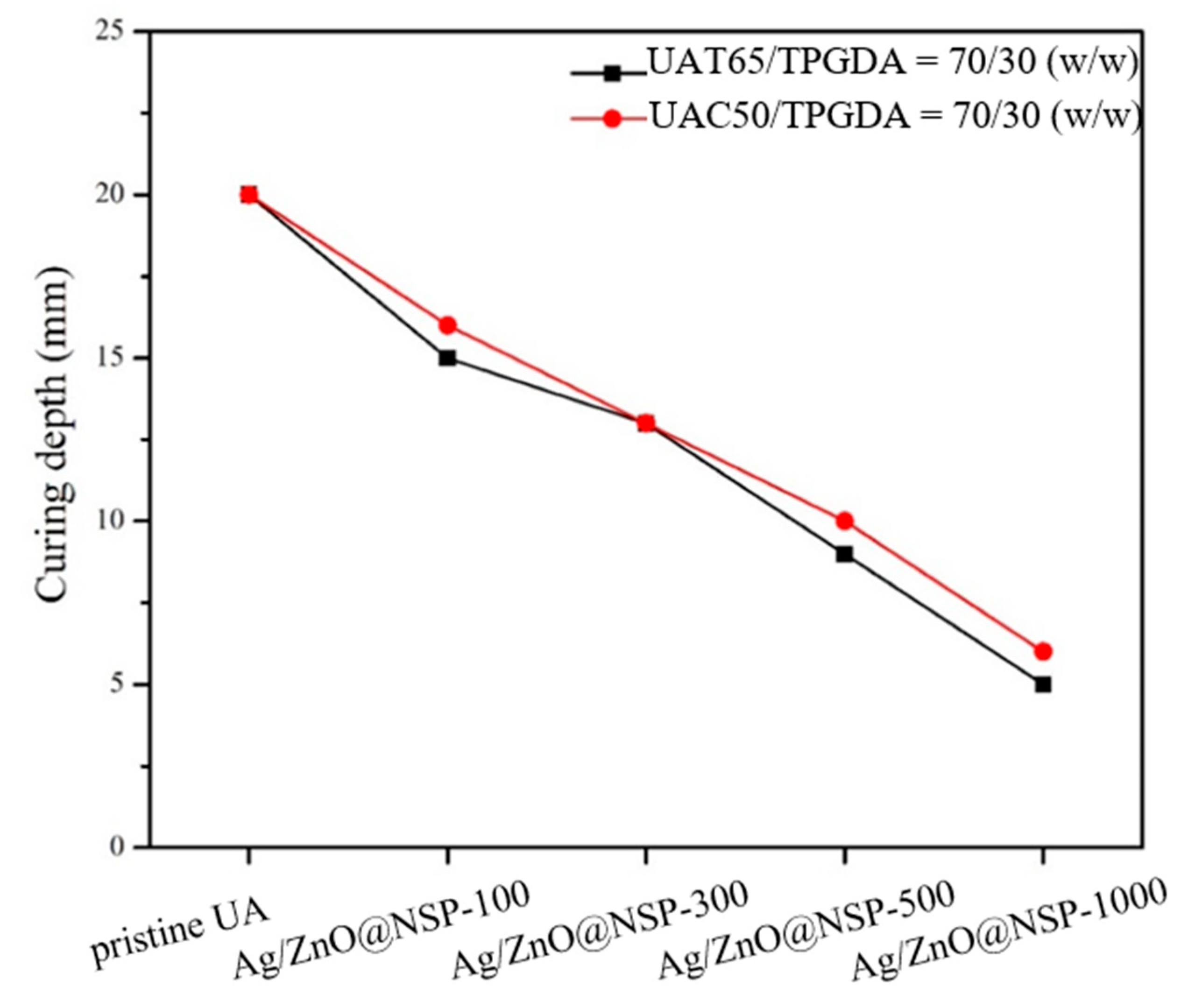 Polymers 12 00482 g011