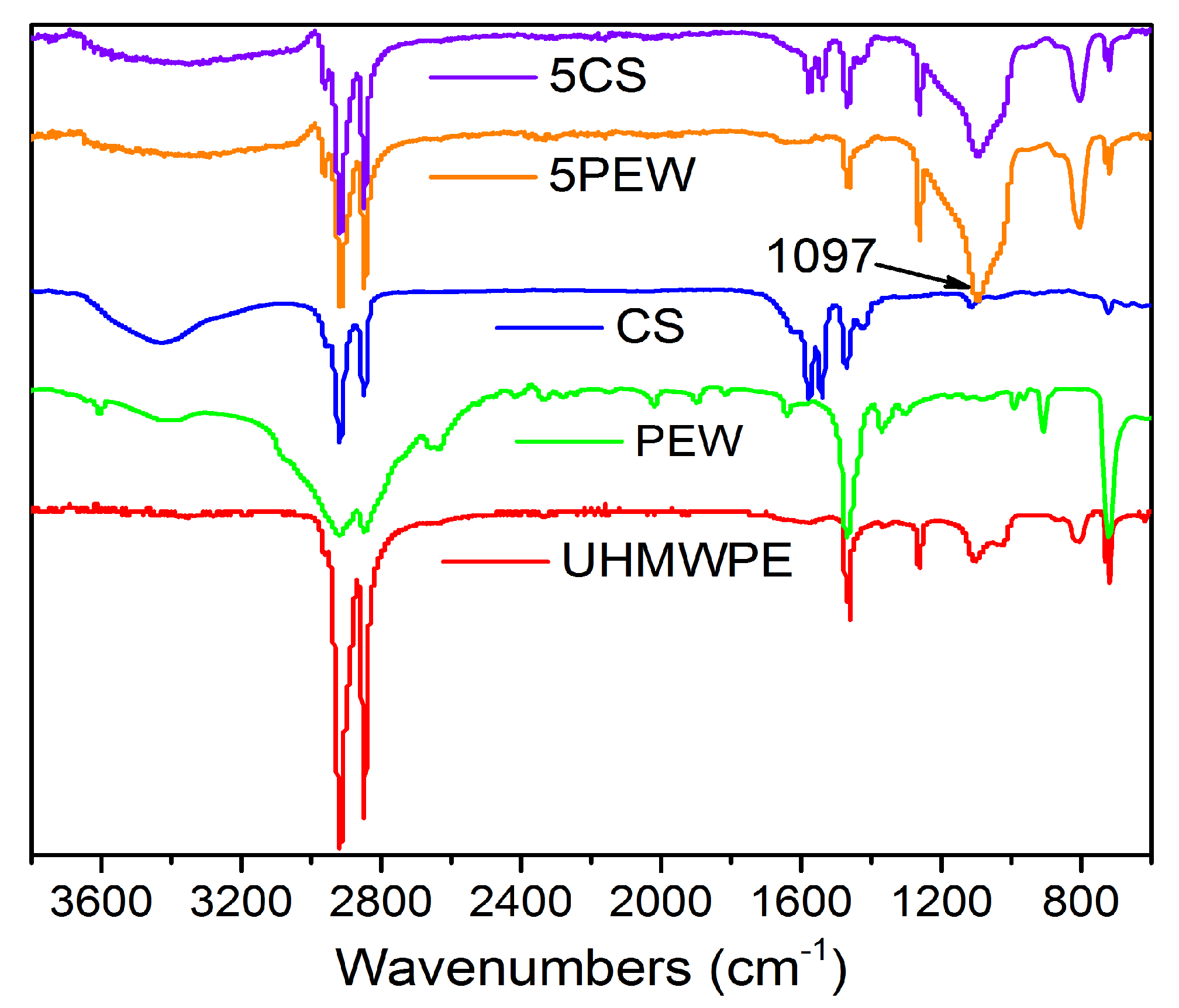 Polymers 12 00483 g002