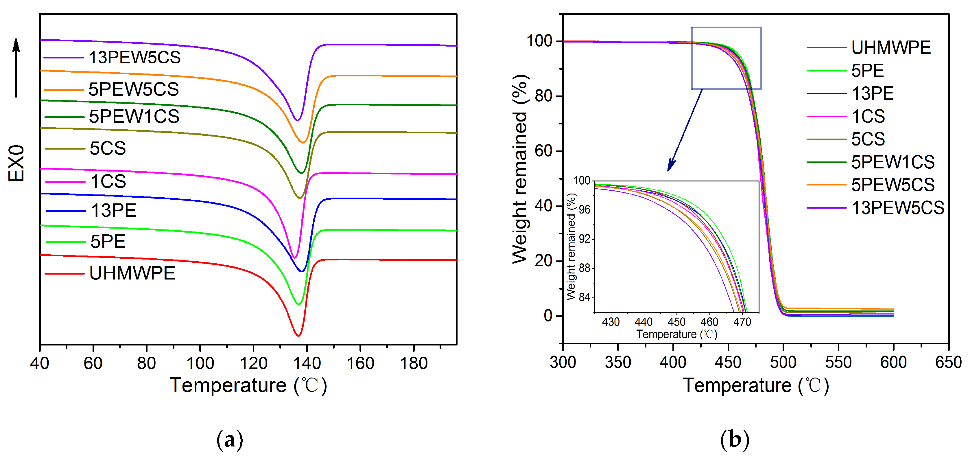 Polymers 12 00483 g003