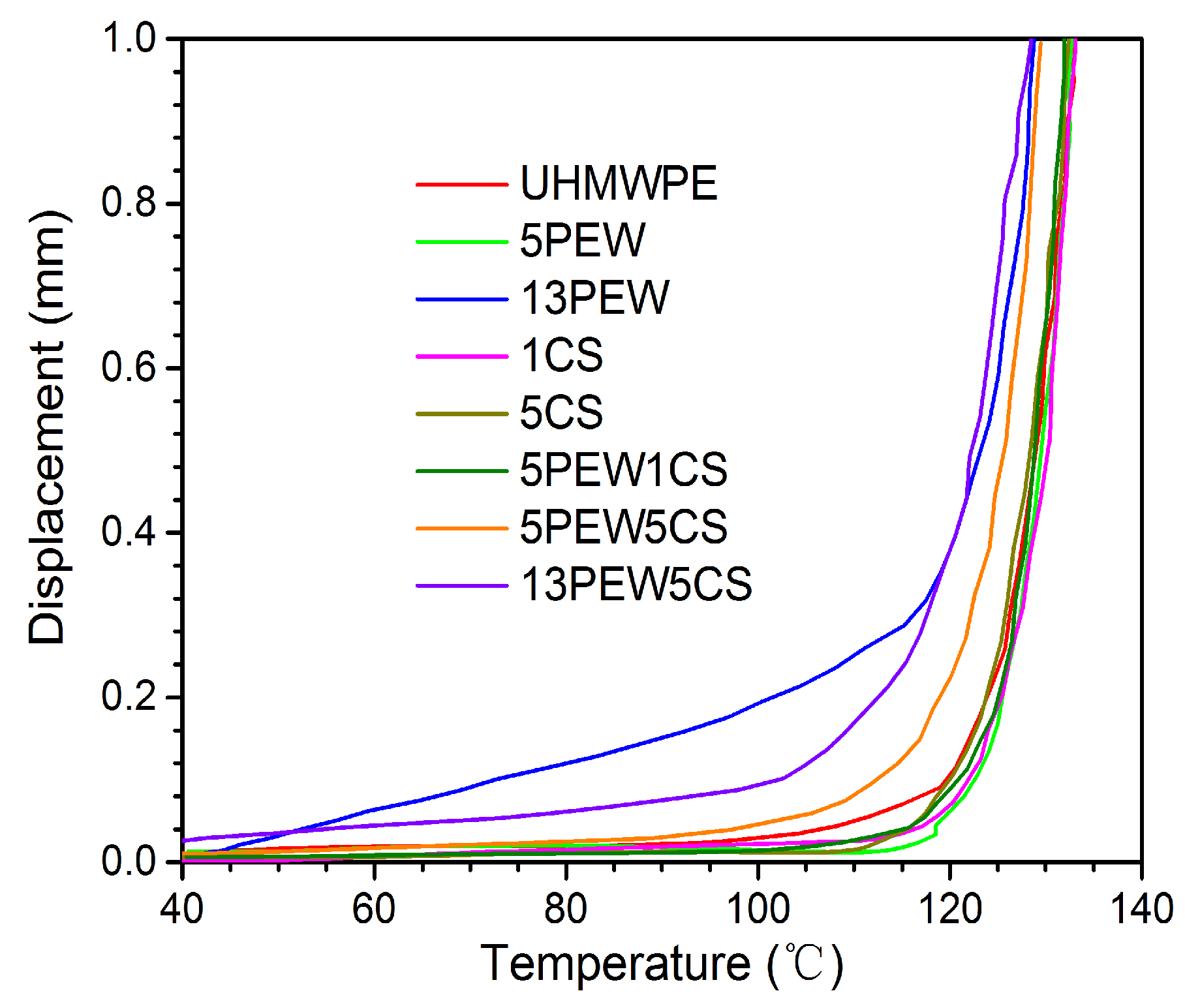 Polymers 12 00483 g004