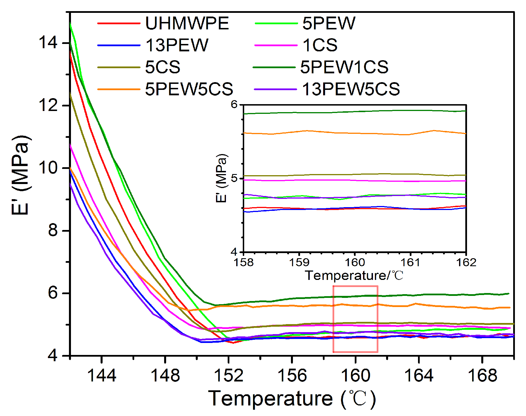 Polymers 12 00483 g005