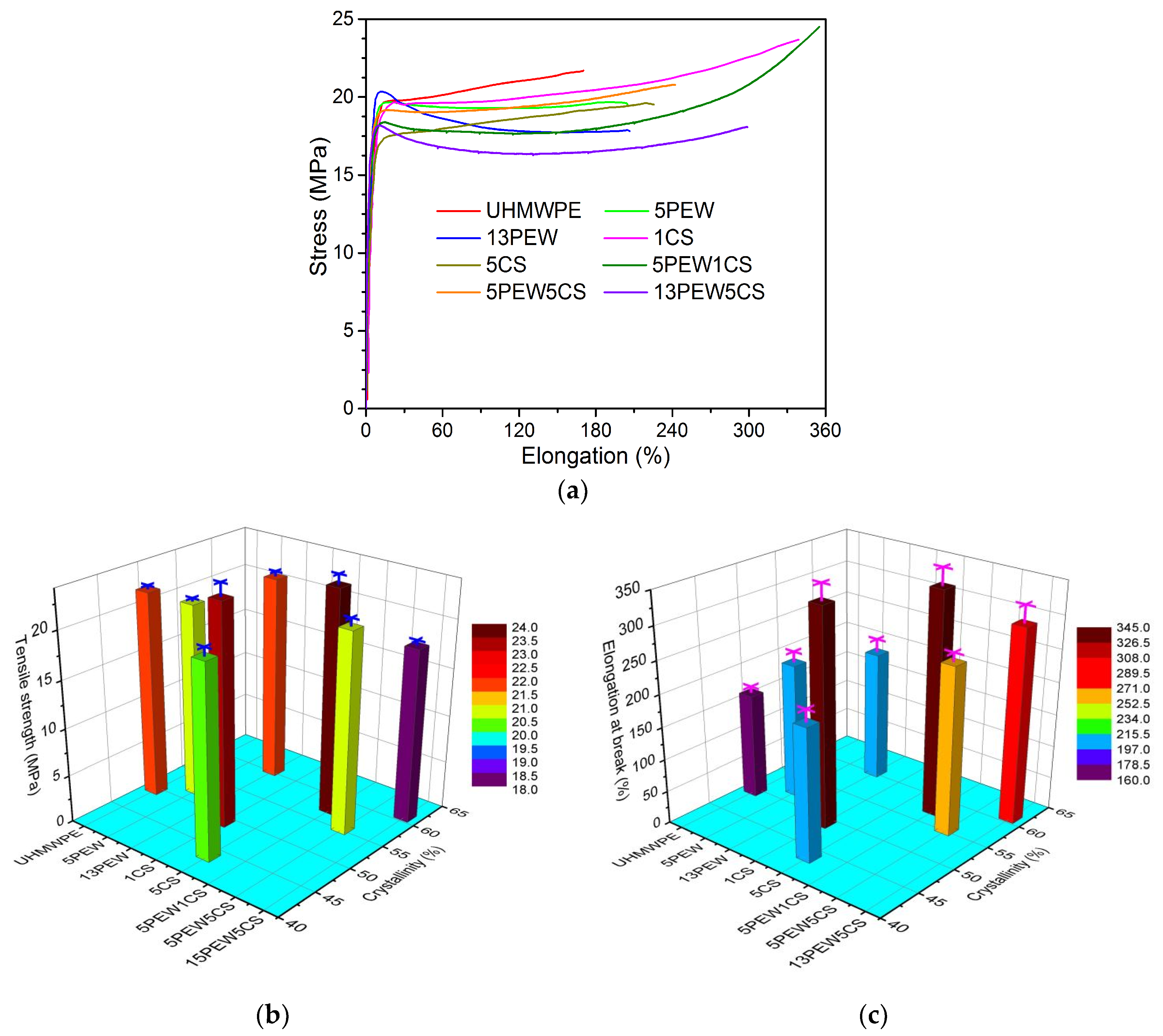 Polymers 12 00483 g006