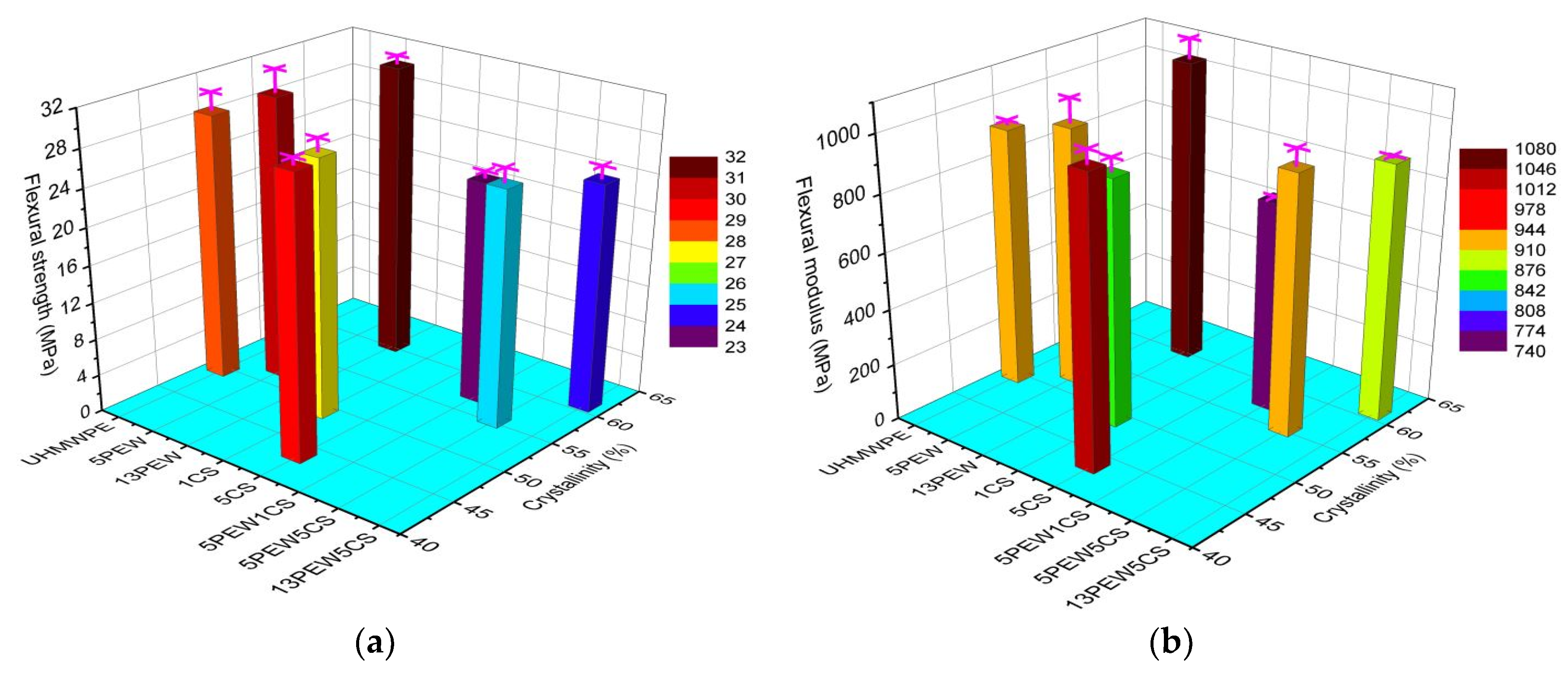 Polymers 12 00483 g008a