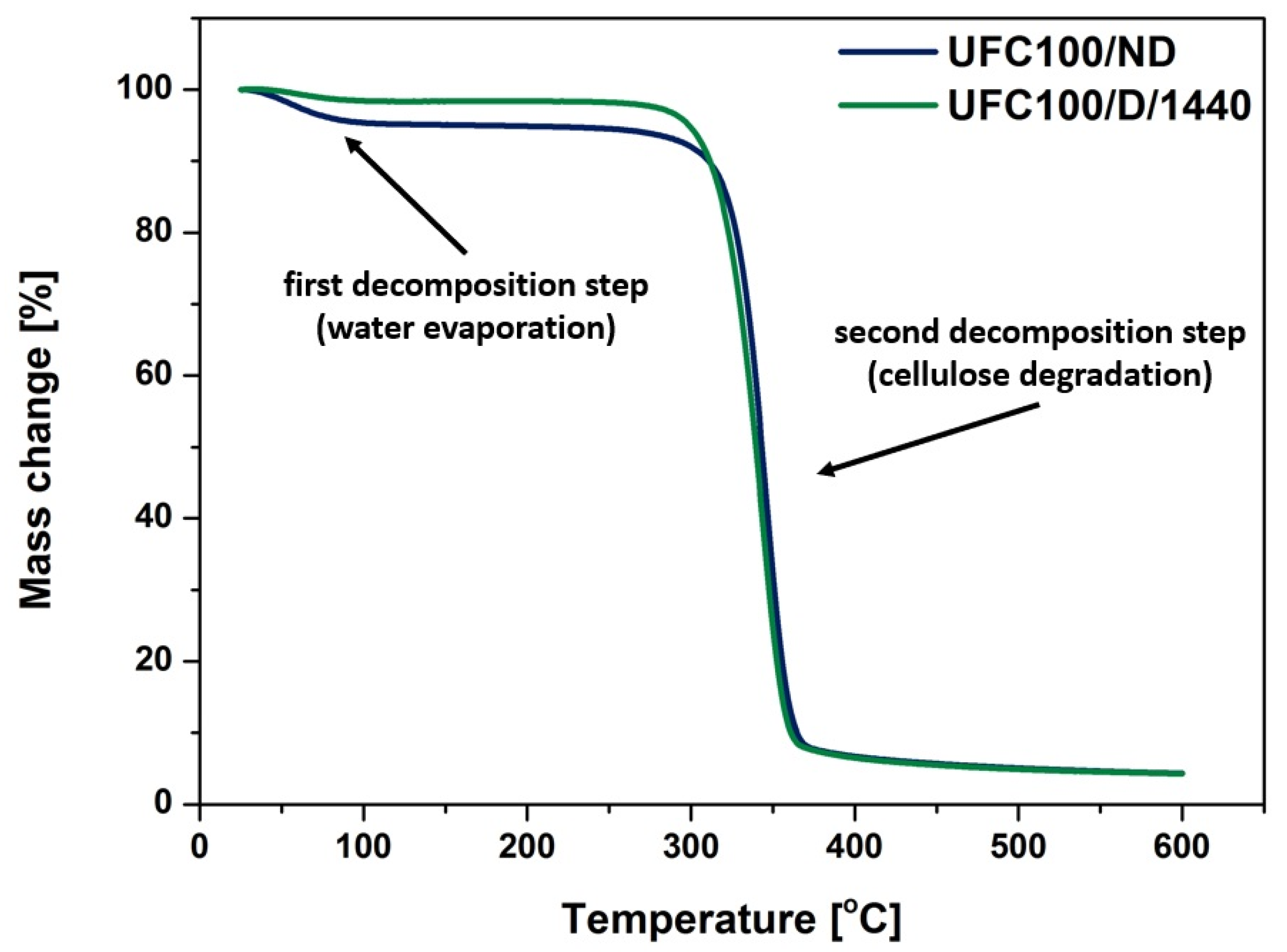 Polymers 12 00484 g005 Polymers 12 00484 g005