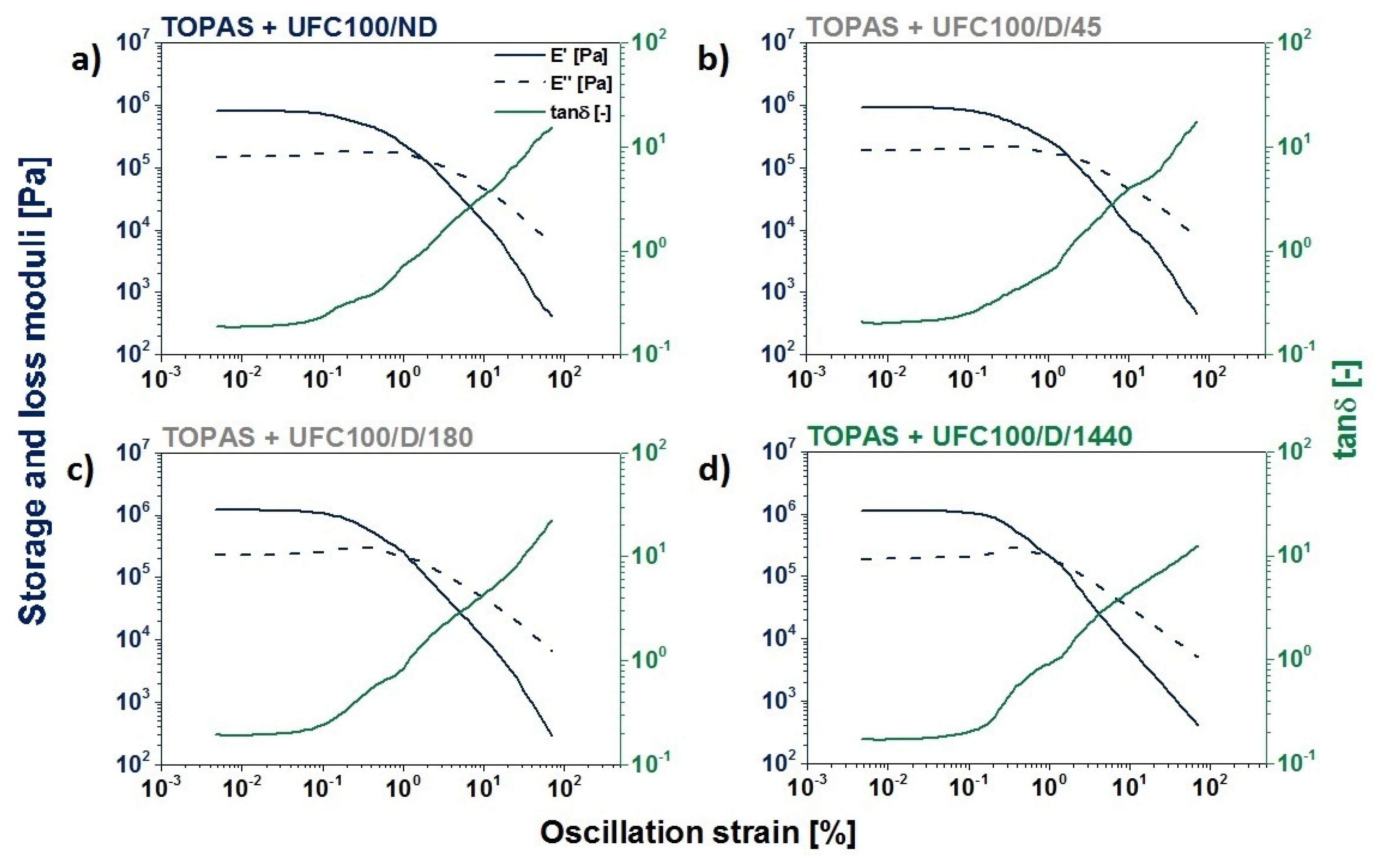 Polymers 12 00484 g008 Polymers 12 00484 g008