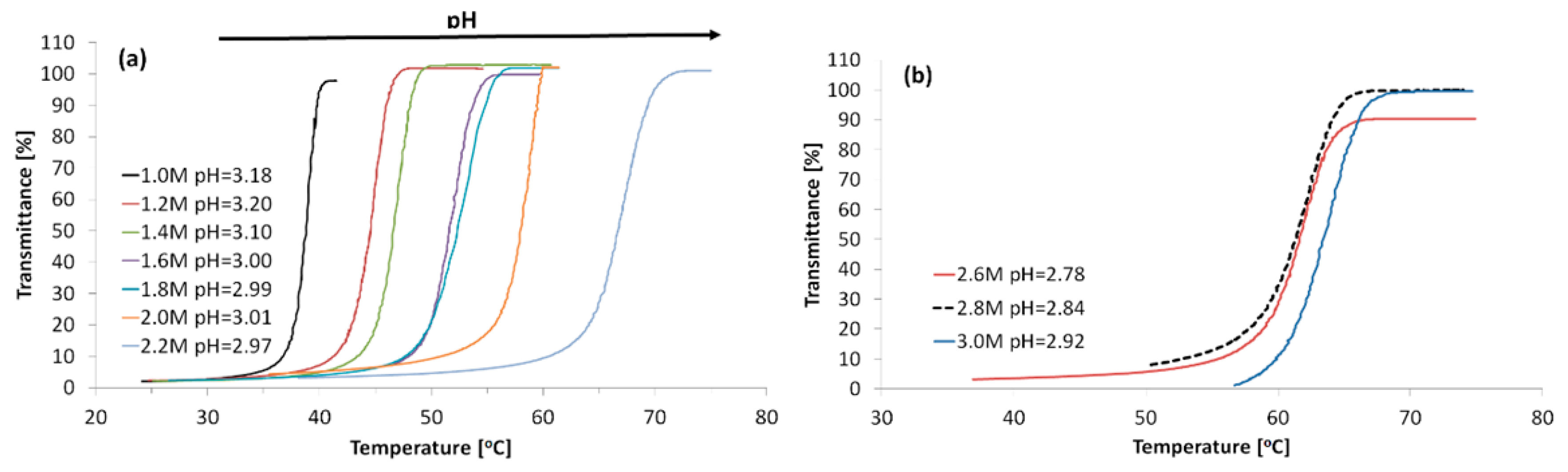 Polymers 12 00486 g001 Polymers 12 00486 g001