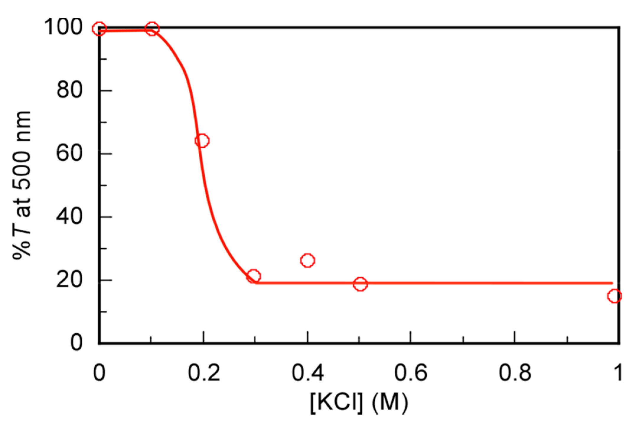 Polymers 12 00486 g006 Polymers 12 00486 g006