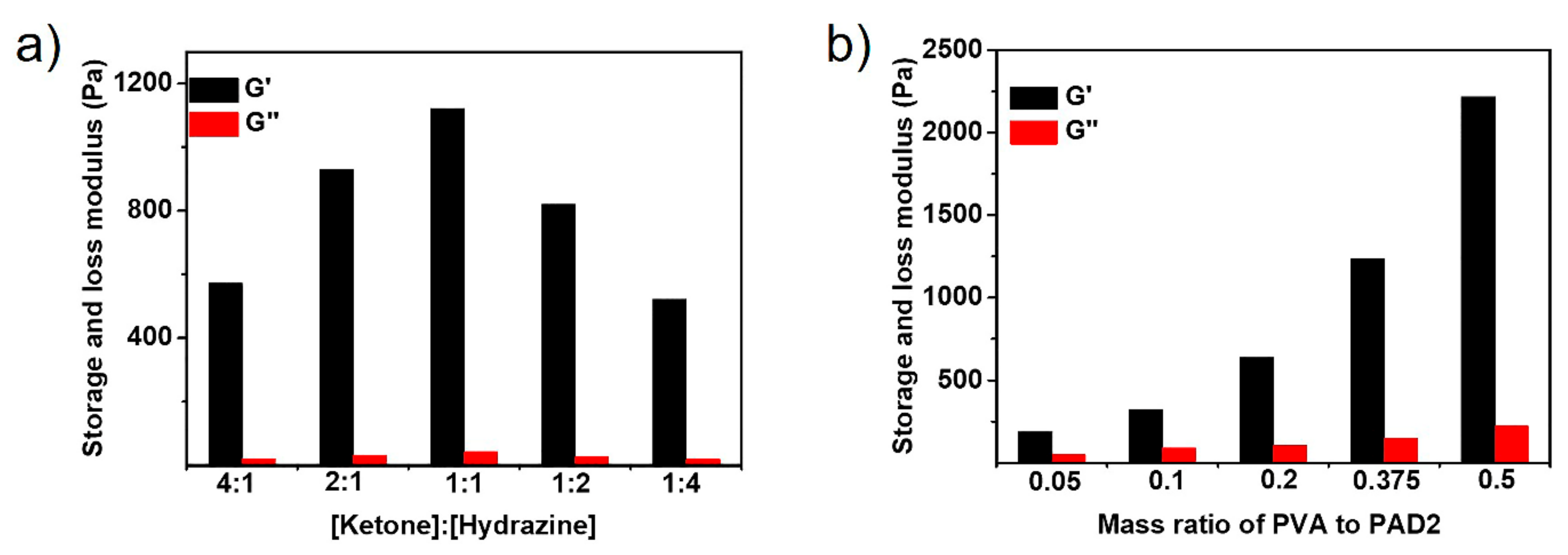 Polymers 12 00487 g002