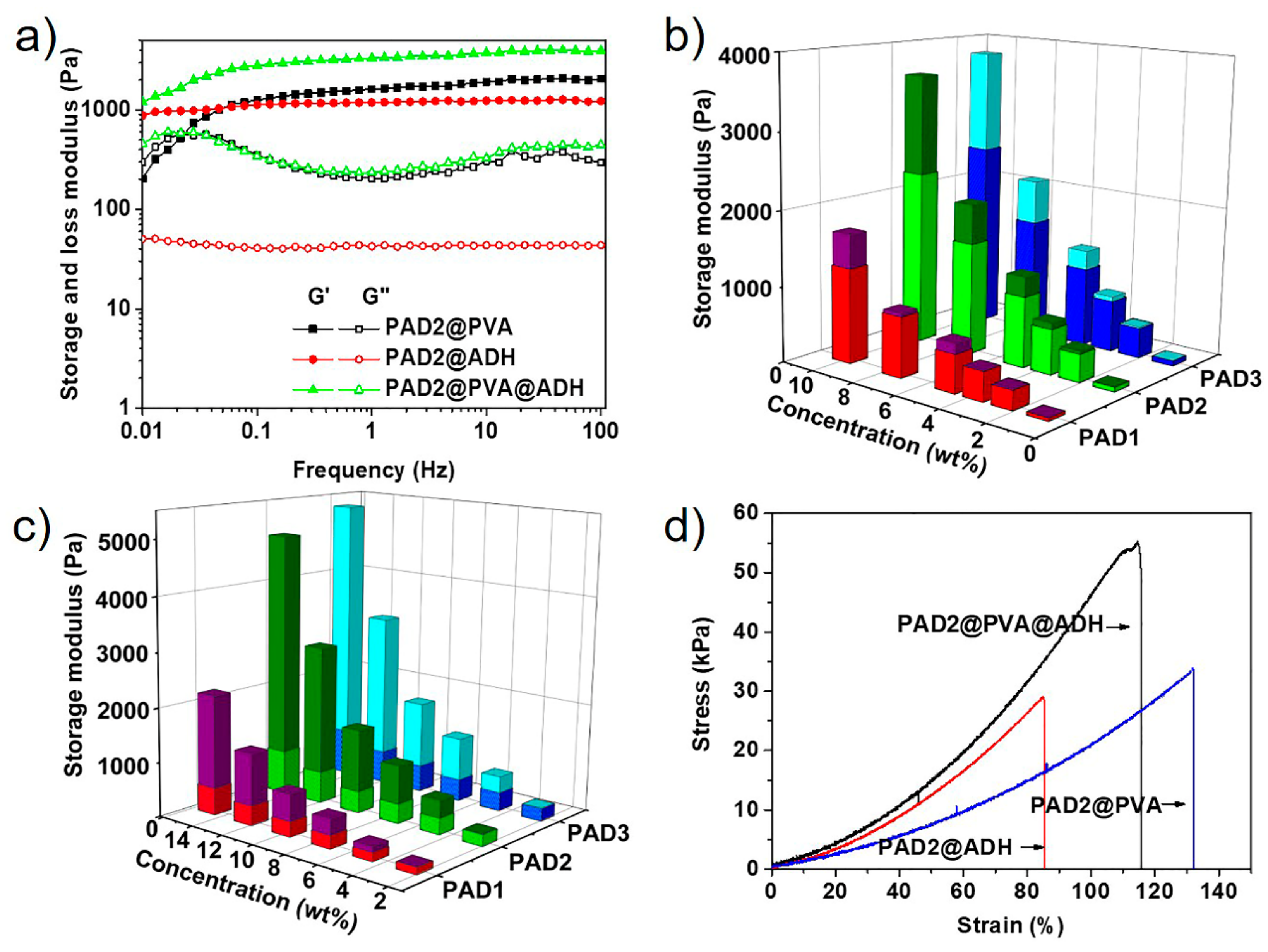Polymers 12 00487 g004