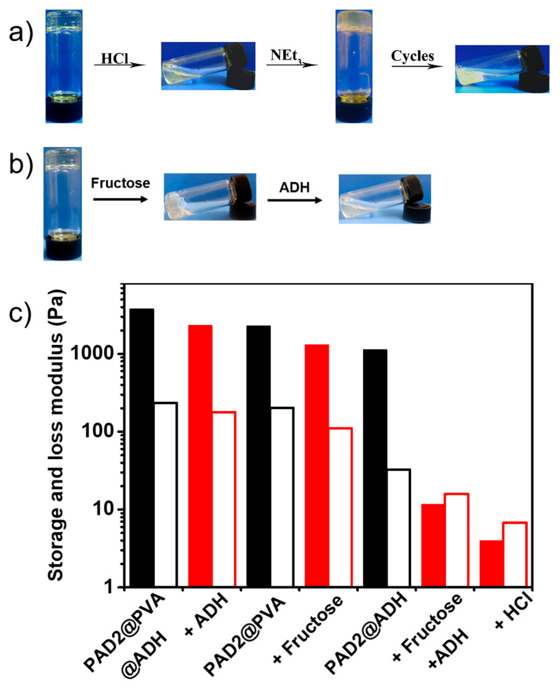 Polymers 12 00487 g006