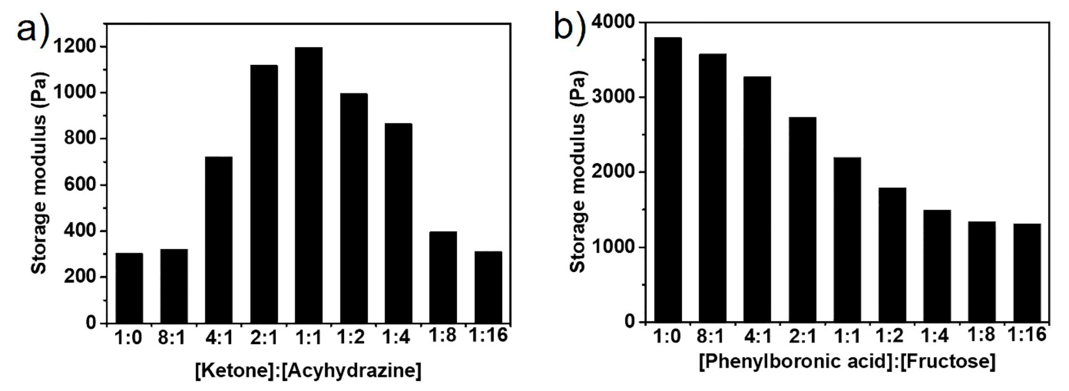 Polymers 12 00487 g007
