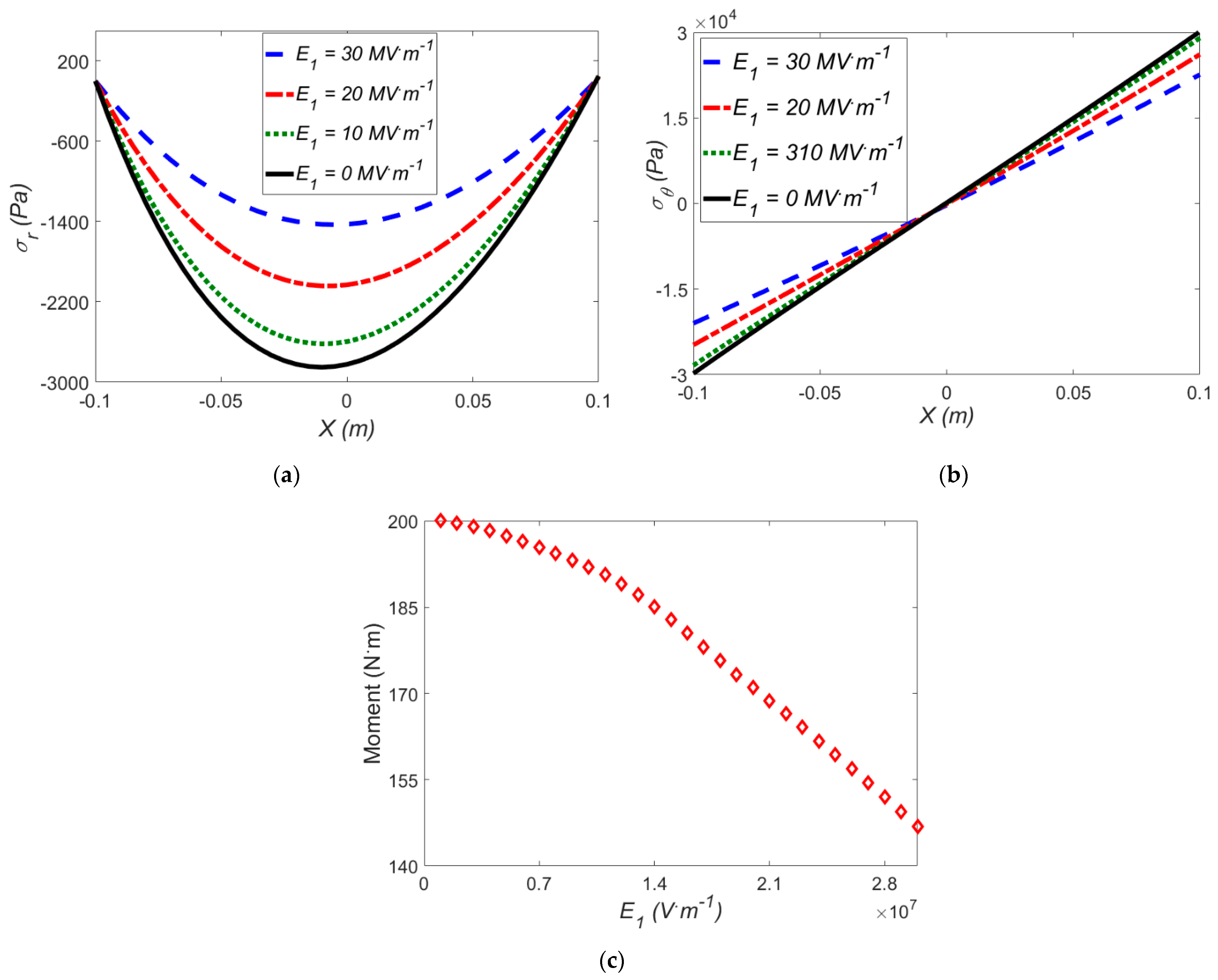 Polymers 12 00489 g006