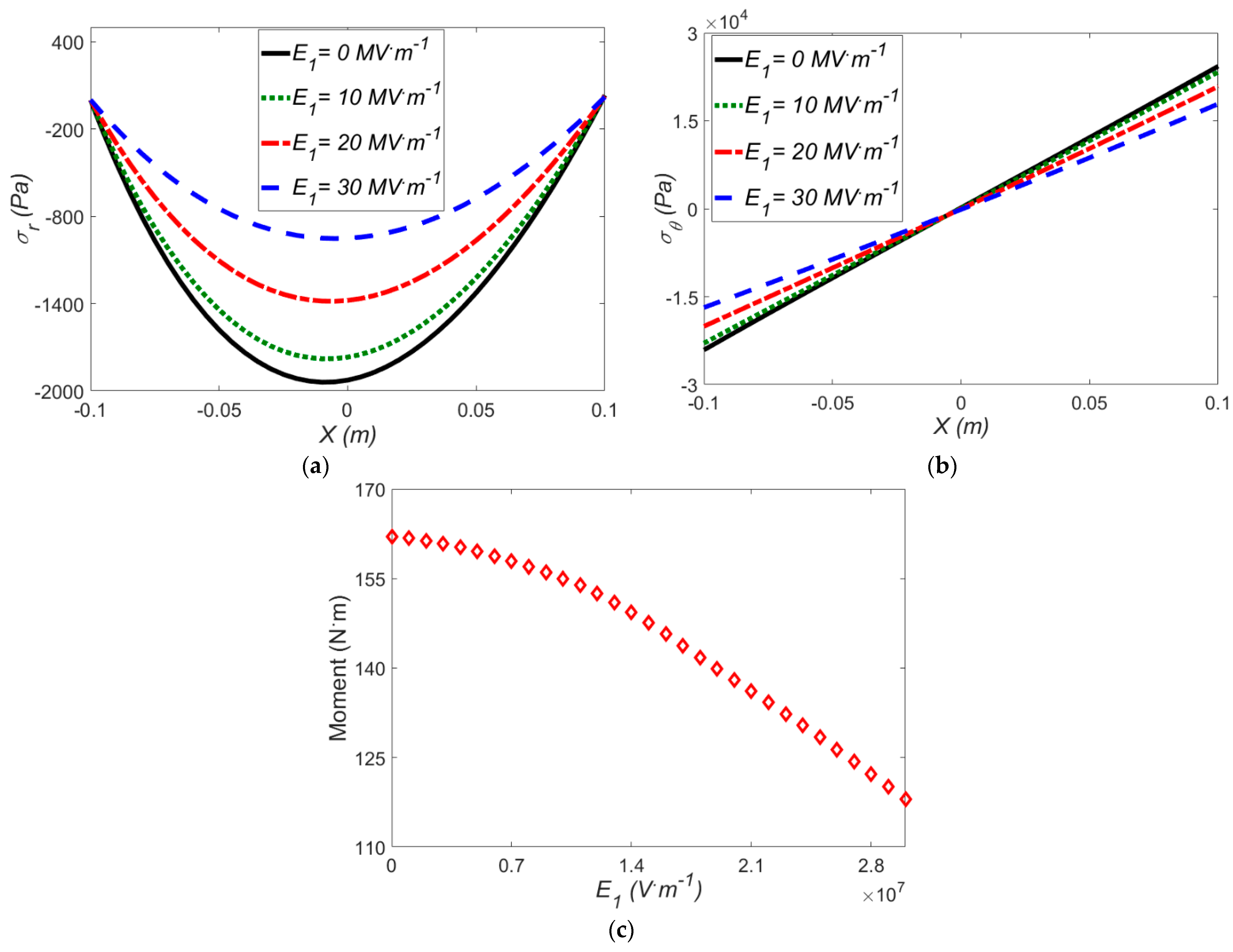 Polymers 12 00489 g008