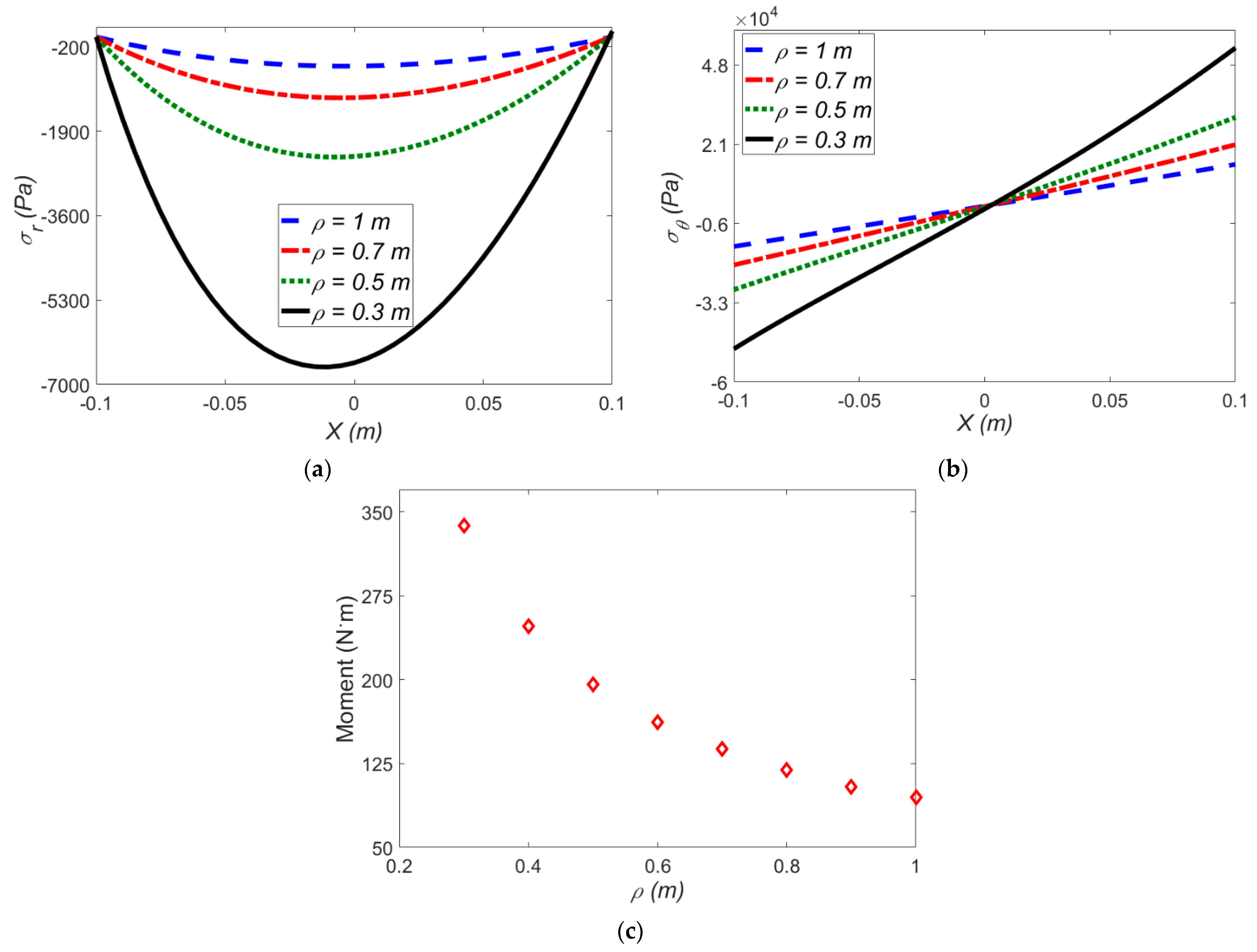 Polymers 12 00489 g009