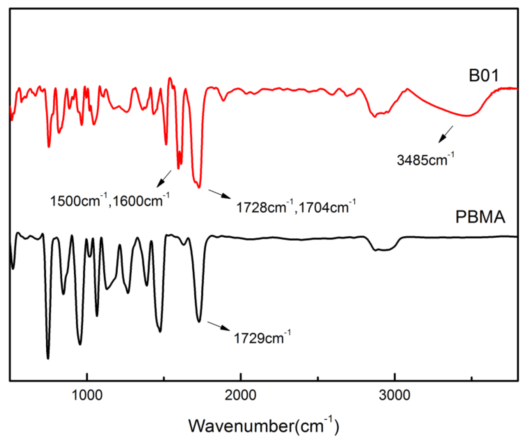Polymers 12 00490 g002 Polymers 12 00490 g002