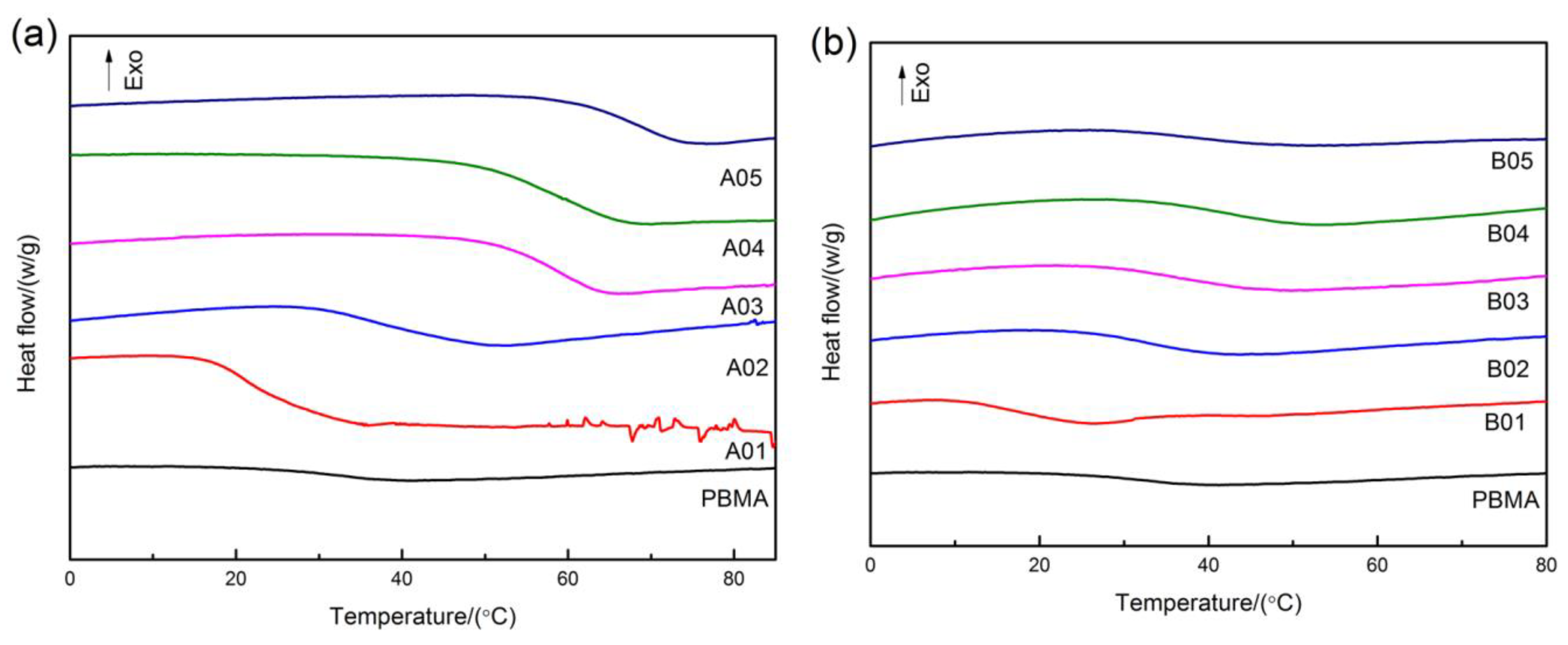 Polymers 12 00490 g003 Polymers 12 00490 g003