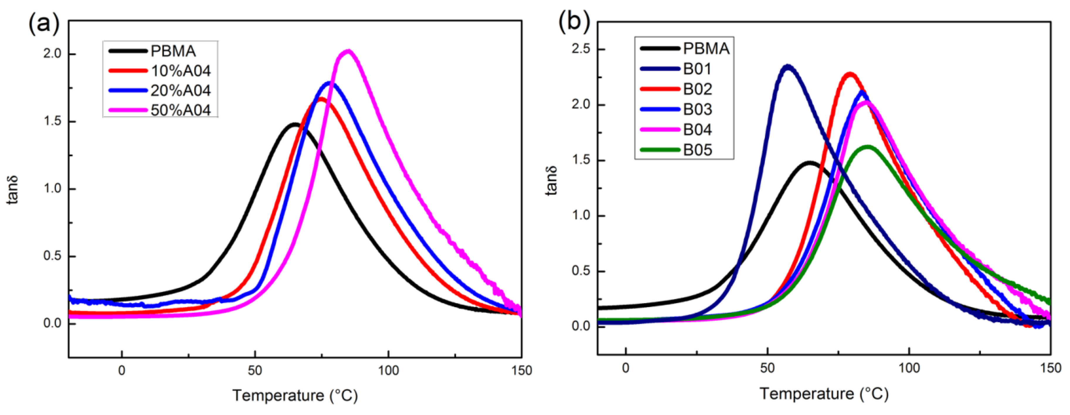 Polymers 12 00490 g005 Polymers 12 00490 g005