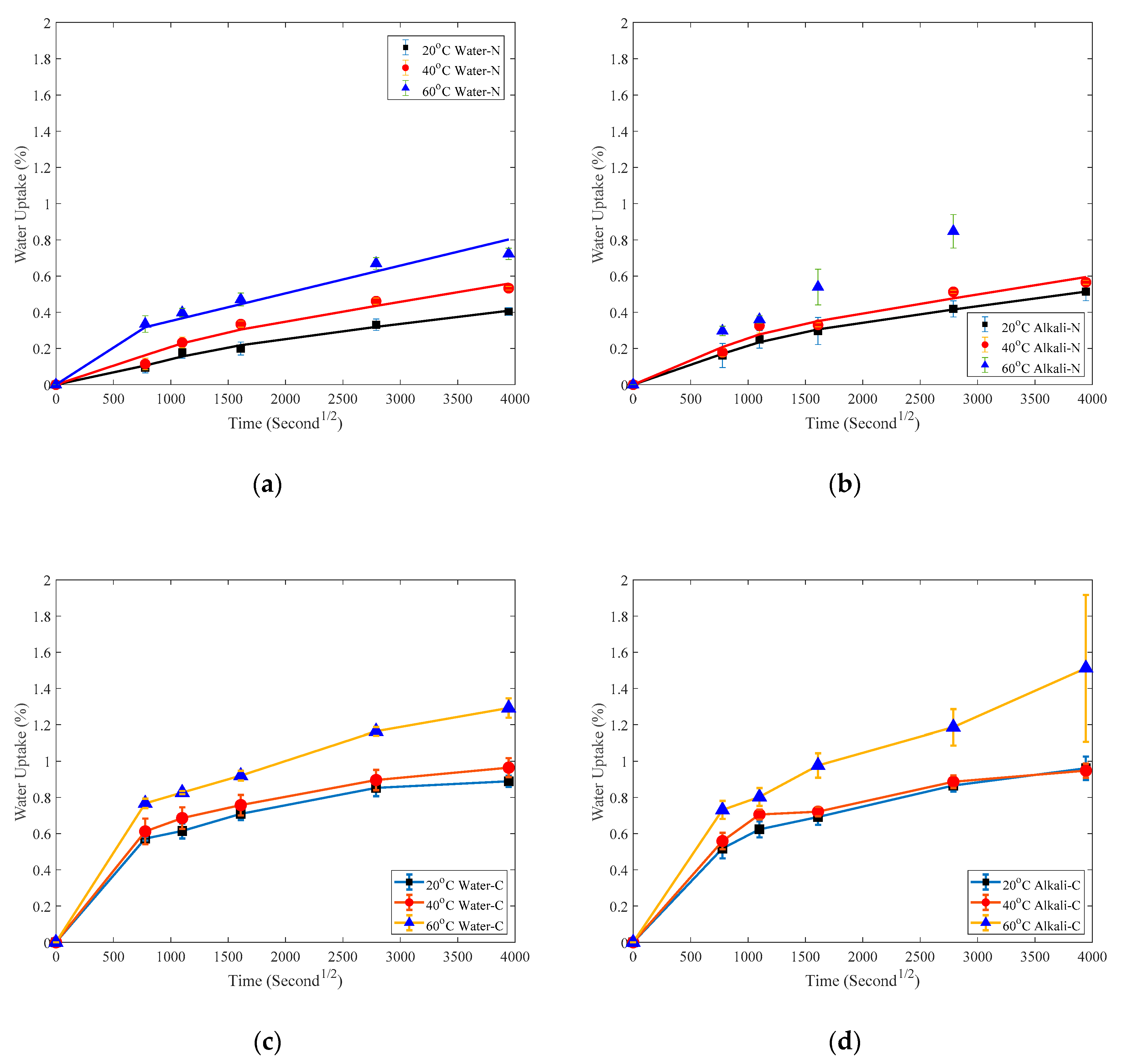 Polymers 12 00491 g005 Polymers 12 00491 g005