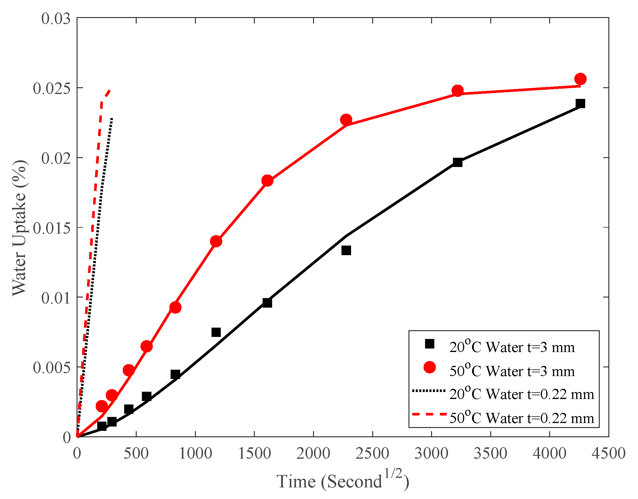 Polymers 12 00491 g008 Polymers 12 00491 g008